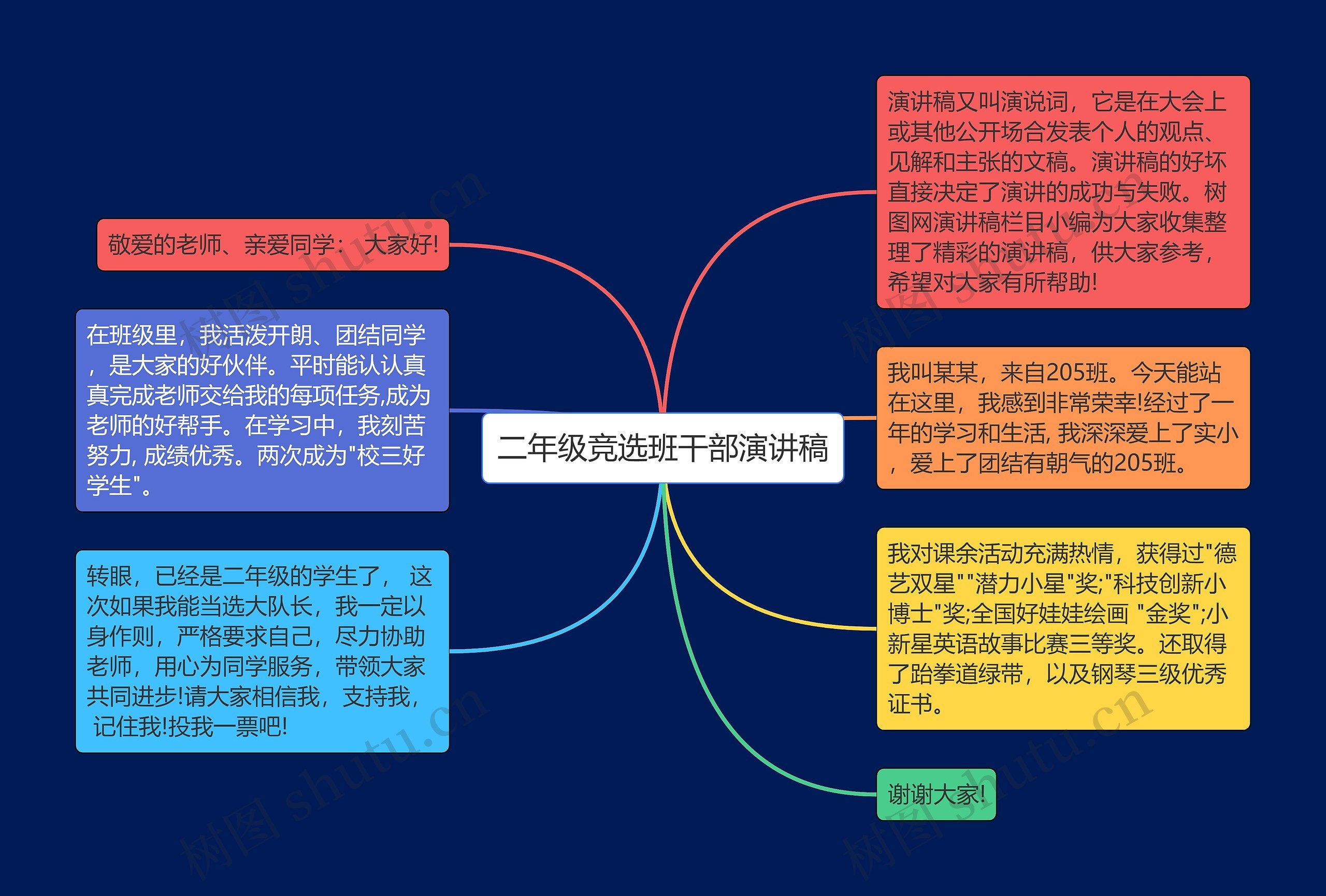 二年级竞选班干部演讲稿思维导图