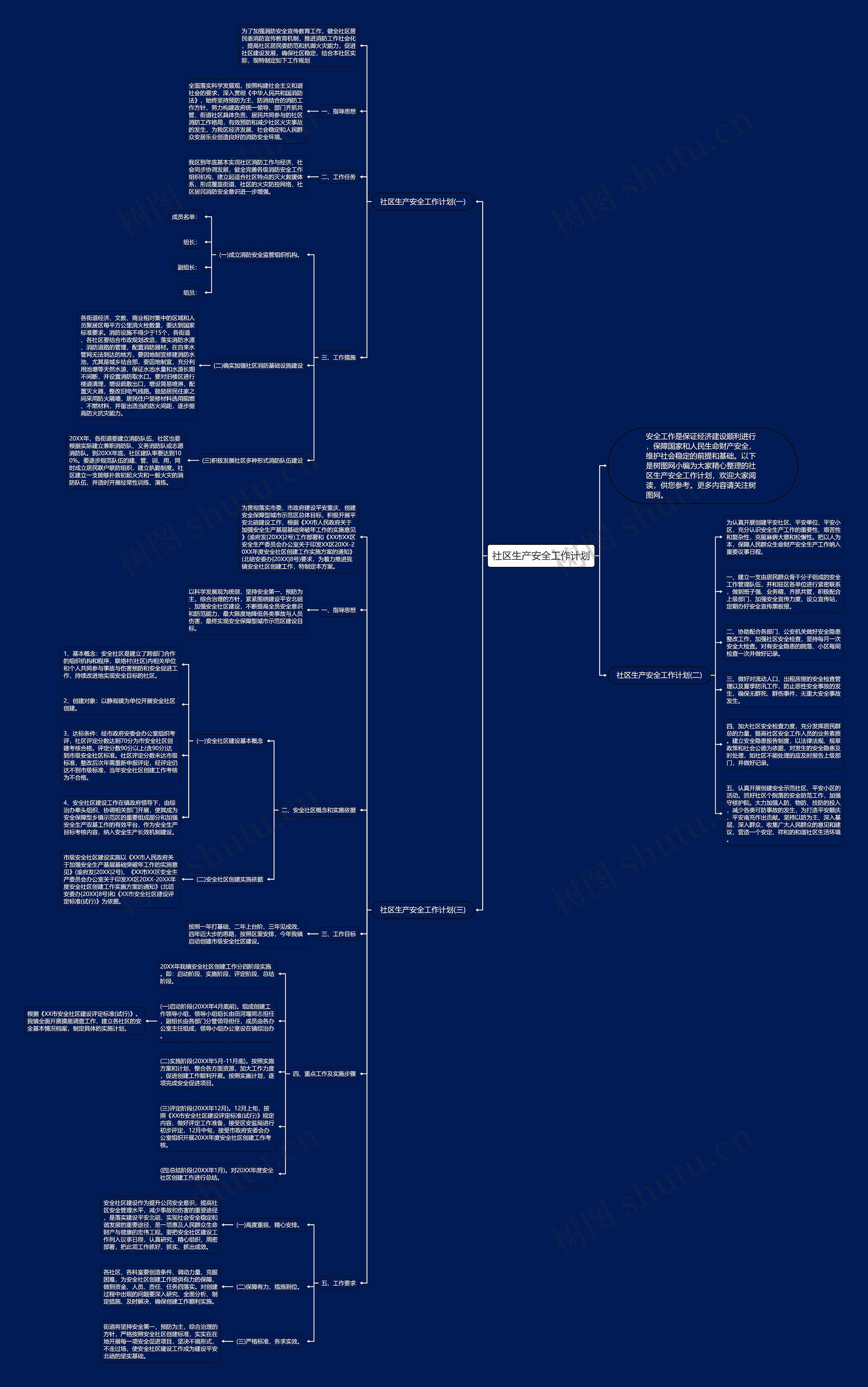 社区生产安全工作计划思维导图