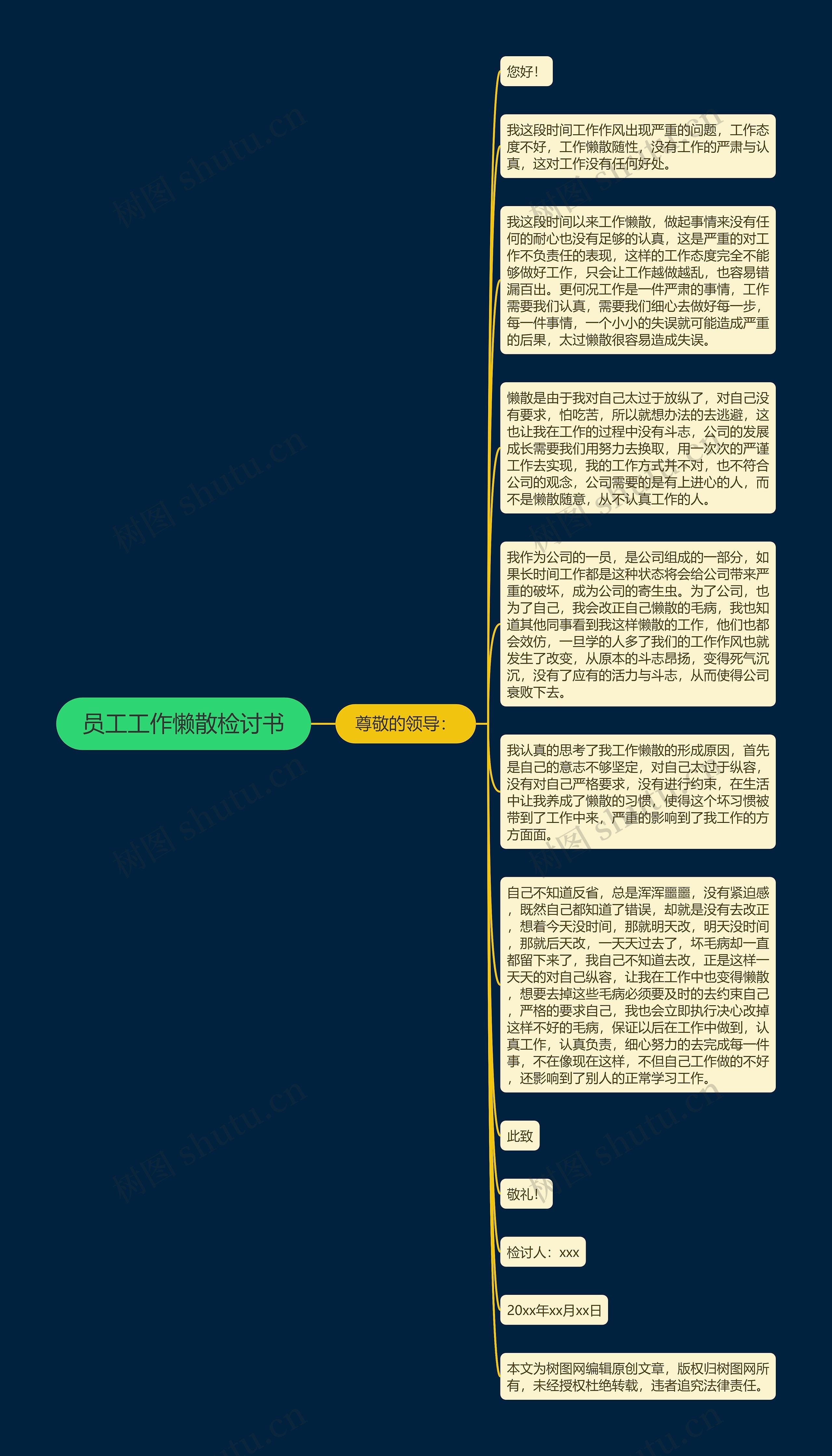 员工工作懒散检讨书