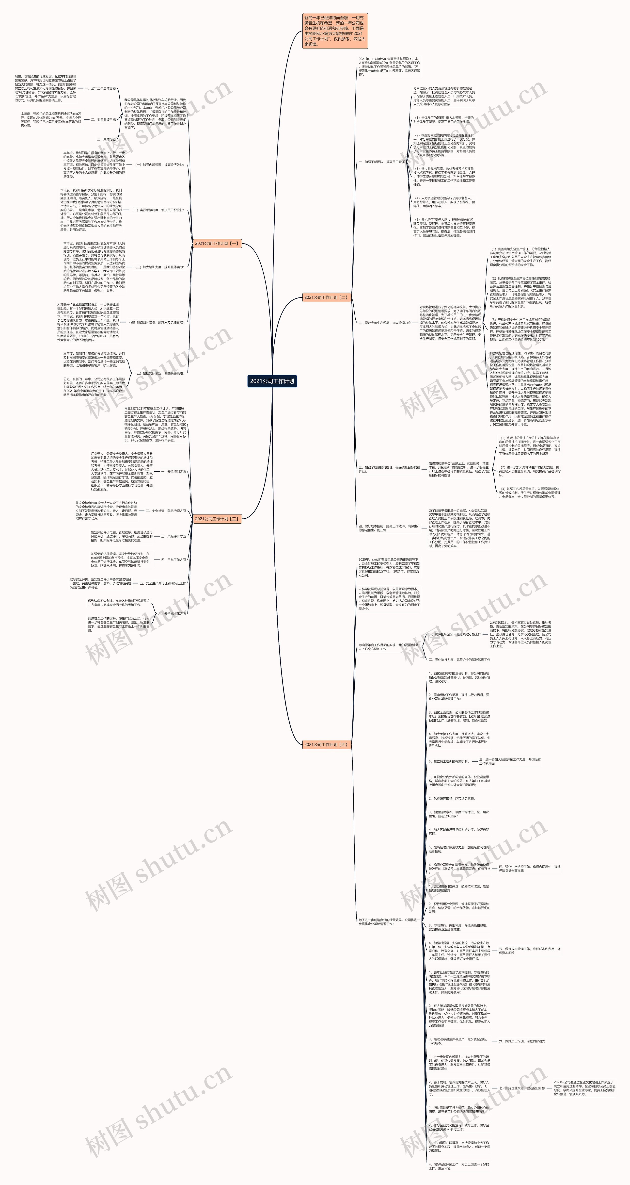 2021公司工作计划思维导图