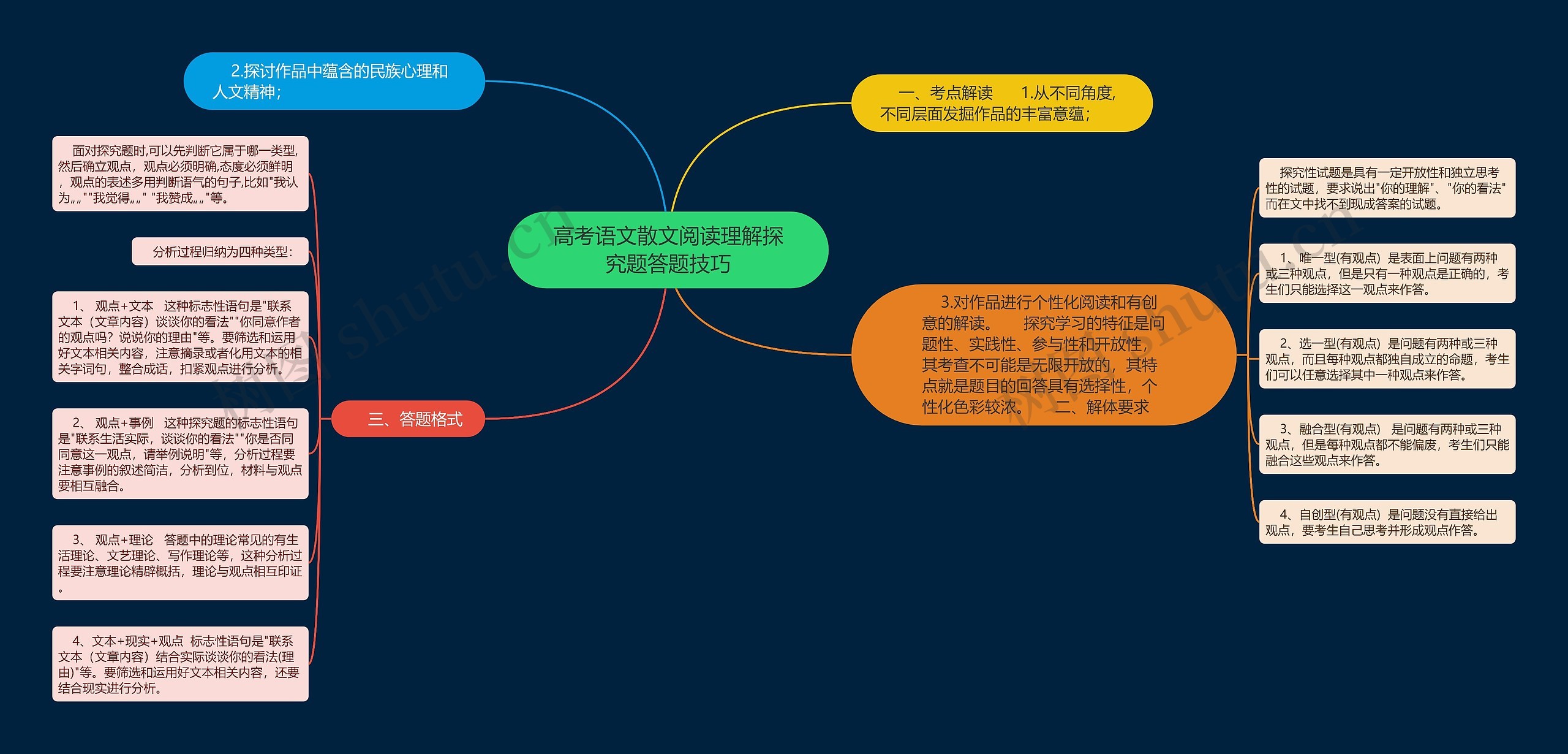 高考语文散文阅读理解探究题答题技巧思维导图