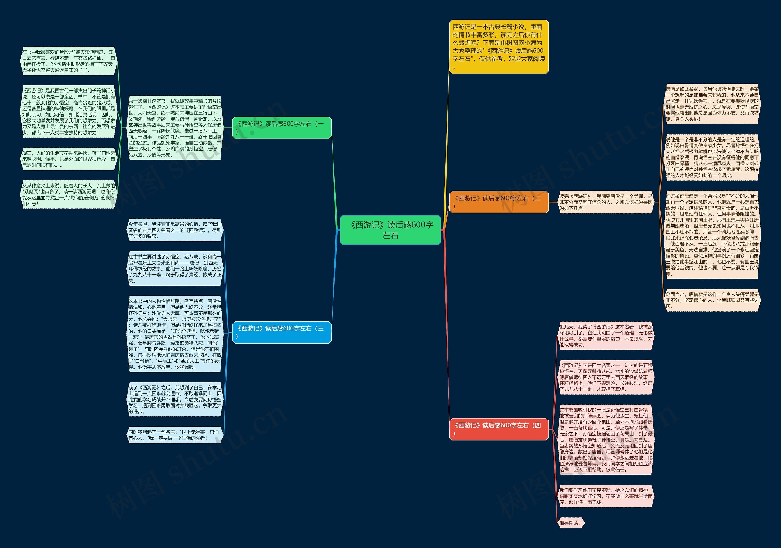《西游记》读后感600字左右思维导图