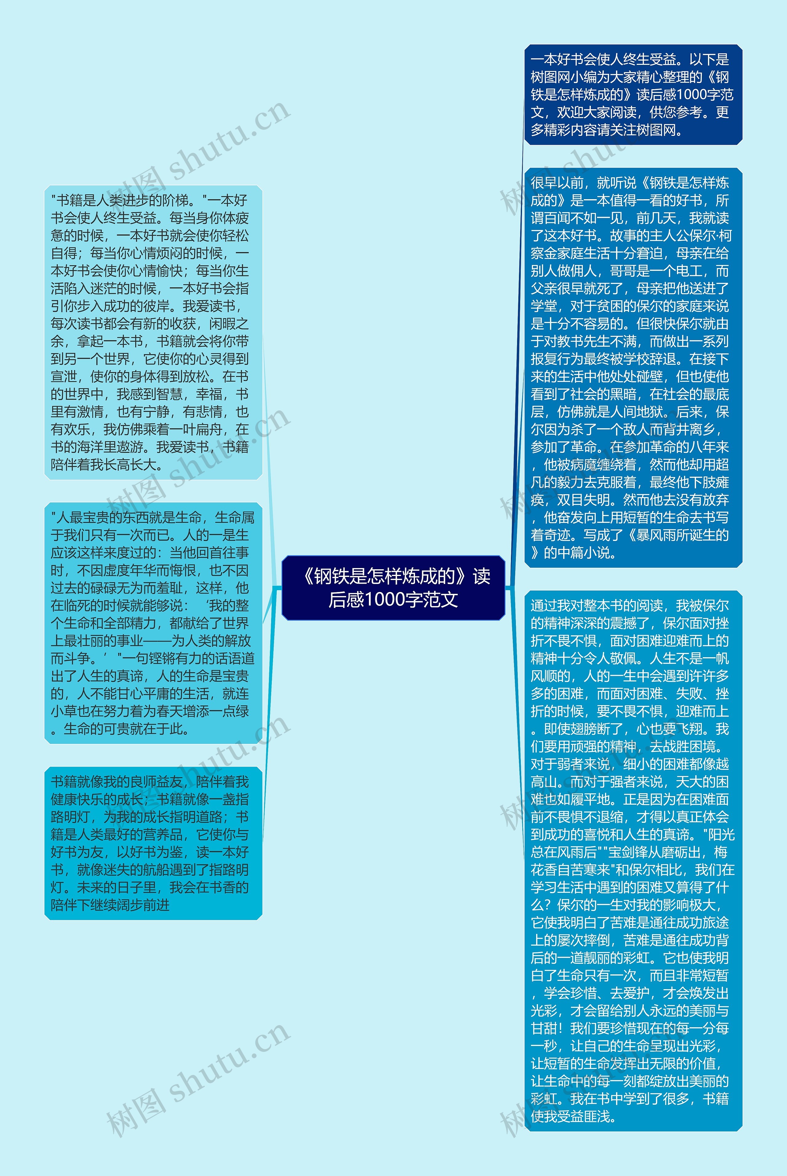 《钢铁是怎样炼成的》读后感1000字范文思维导图