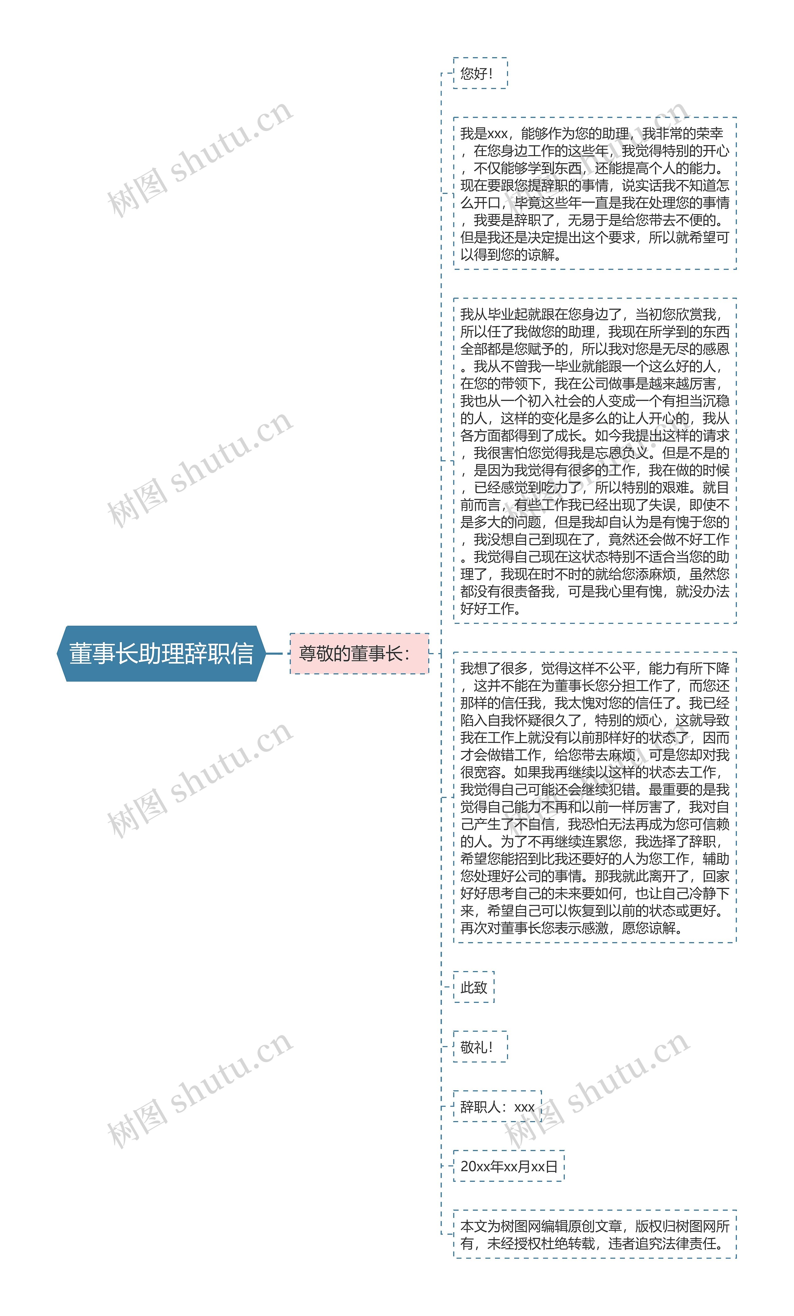 董事长助理辞职信思维导图