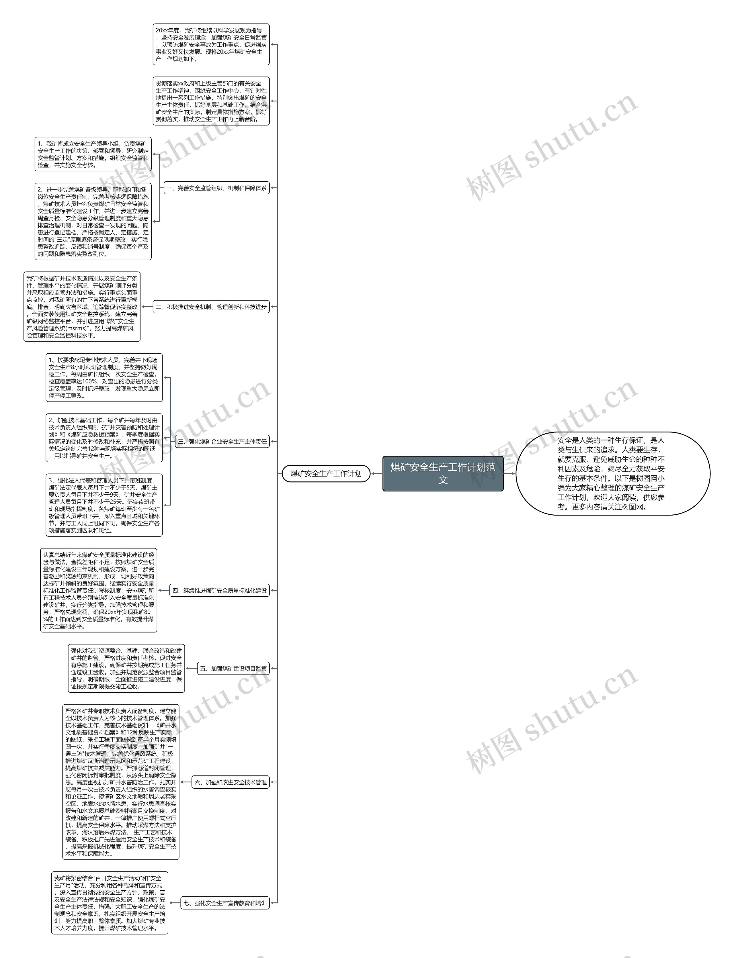 煤矿安全生产工作计划范文思维导图