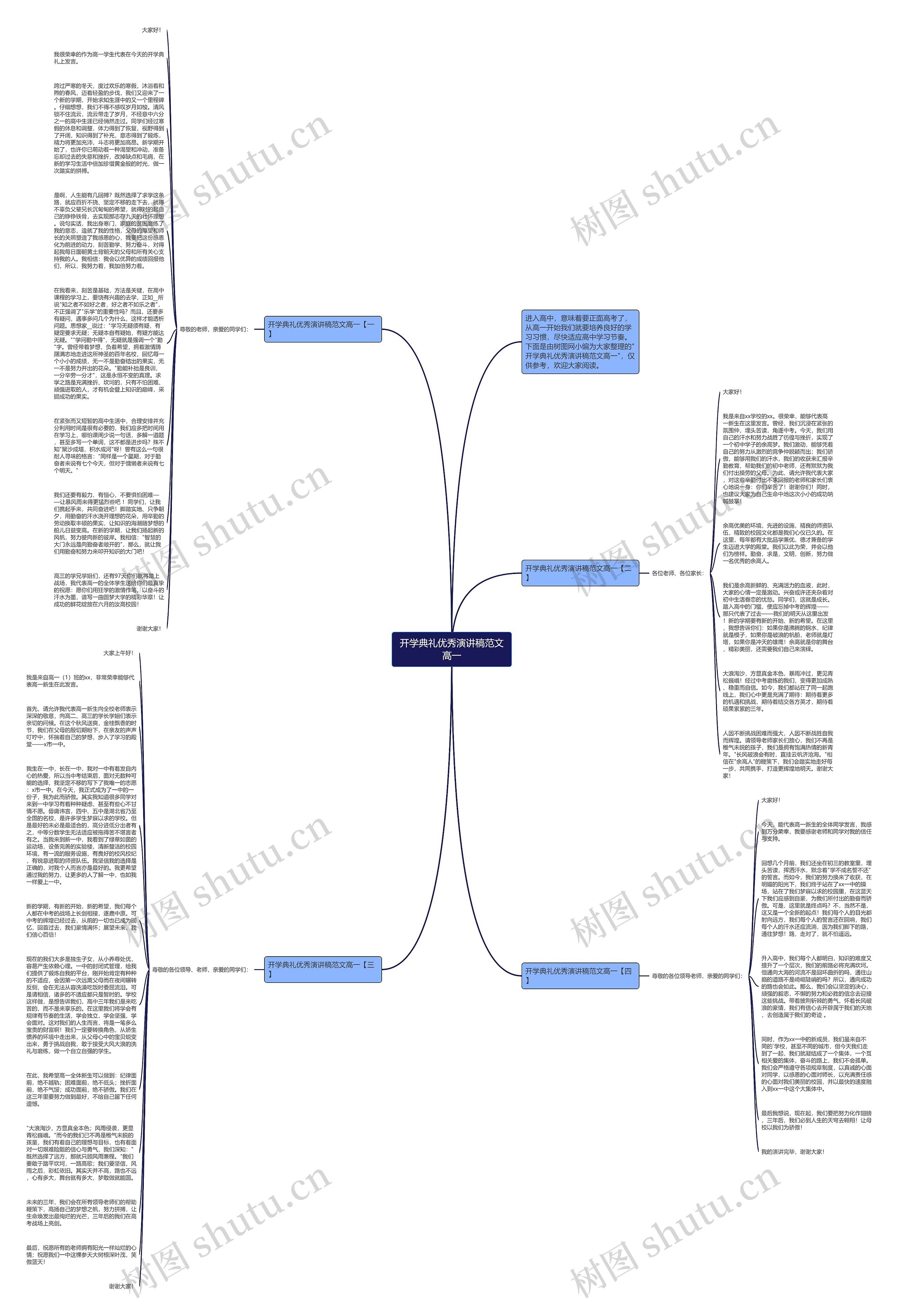 开学典礼优秀演讲稿范文高一思维导图高清图 开学典礼优秀演讲稿范文高一思维导图