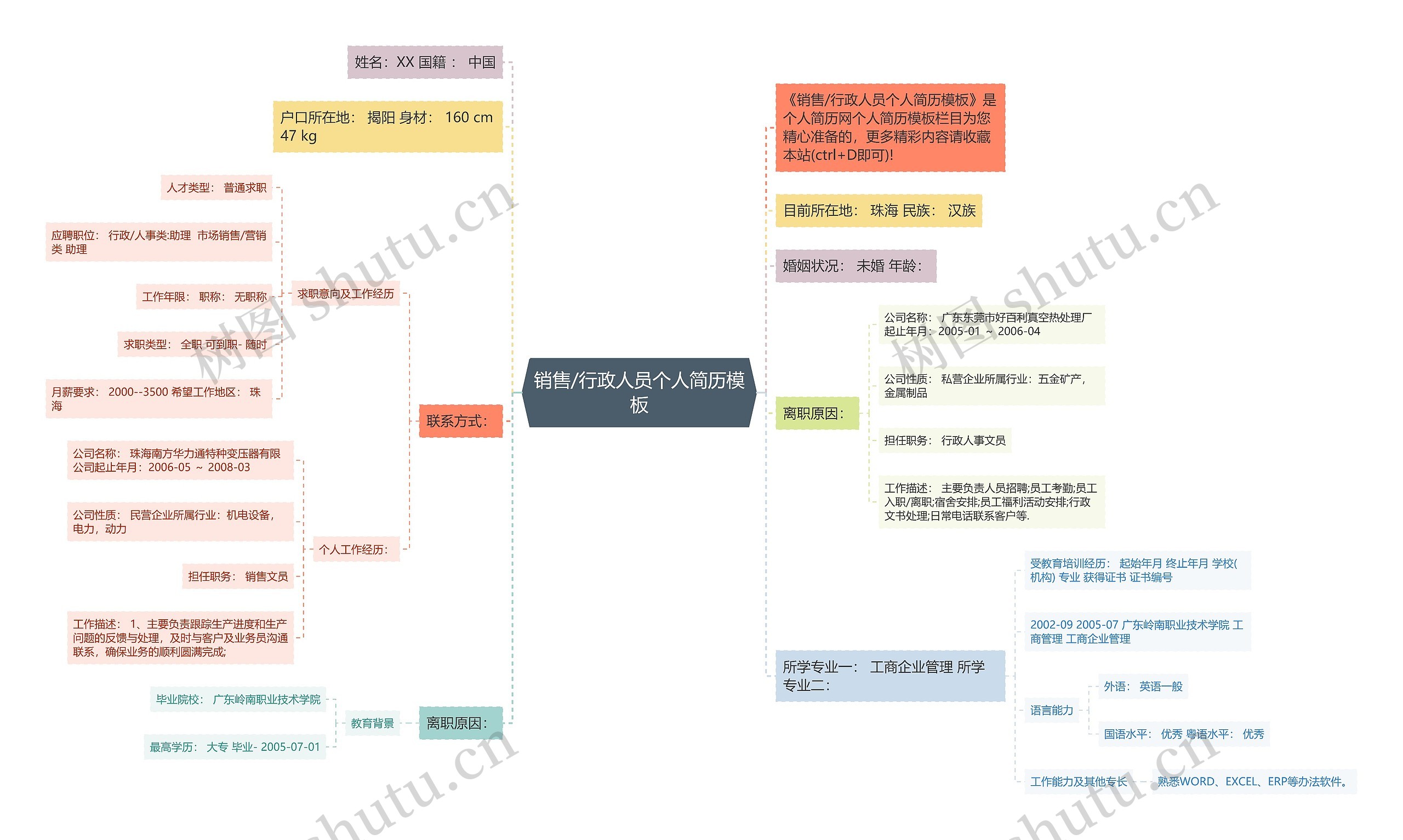 销售/行政人员个人简历模板