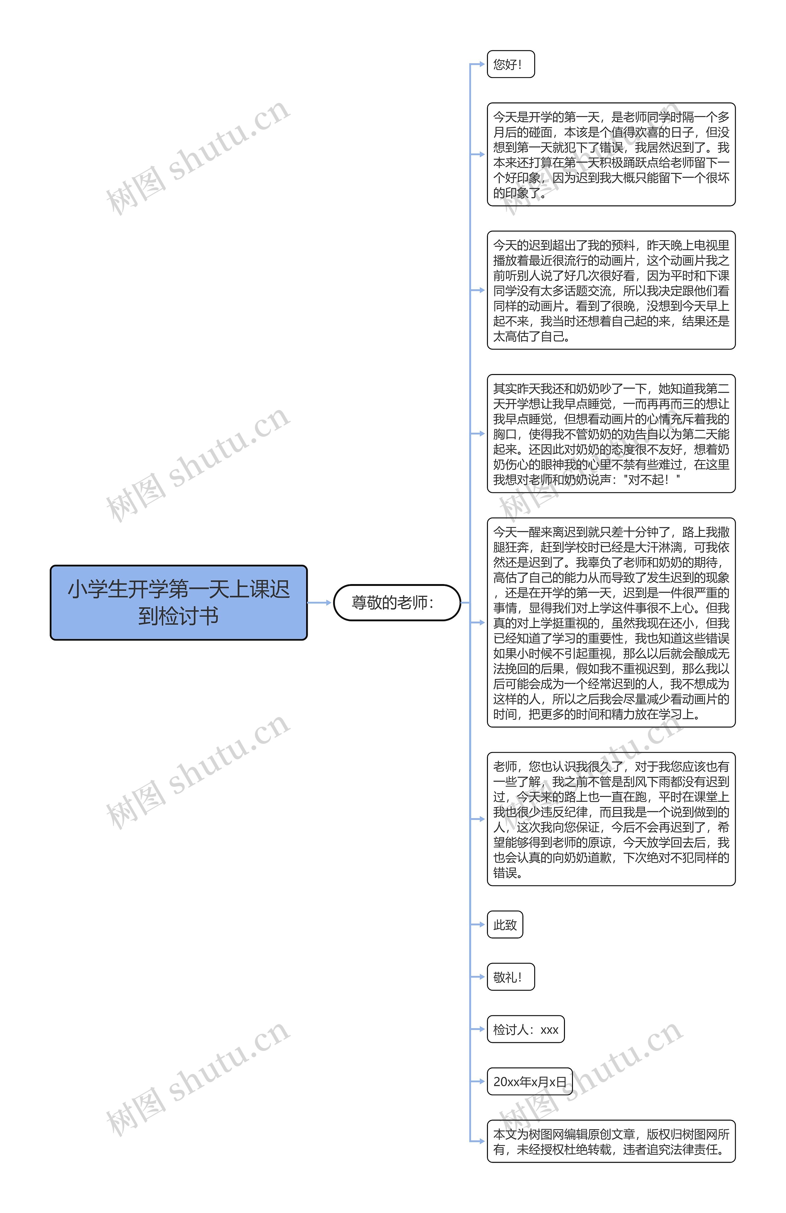 小学生开学第一天上课迟到检讨书