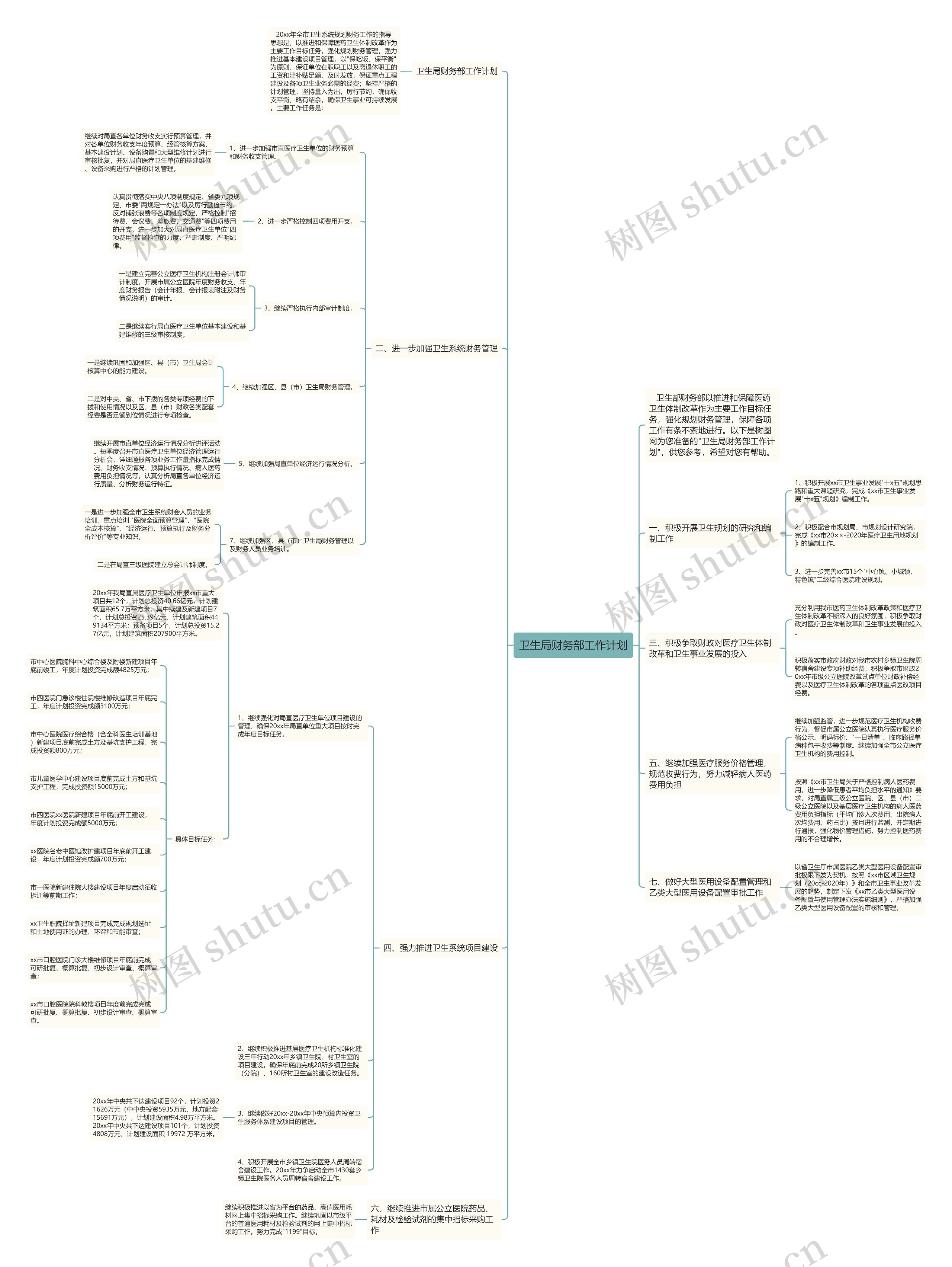 卫生局财务部工作计划思维导图