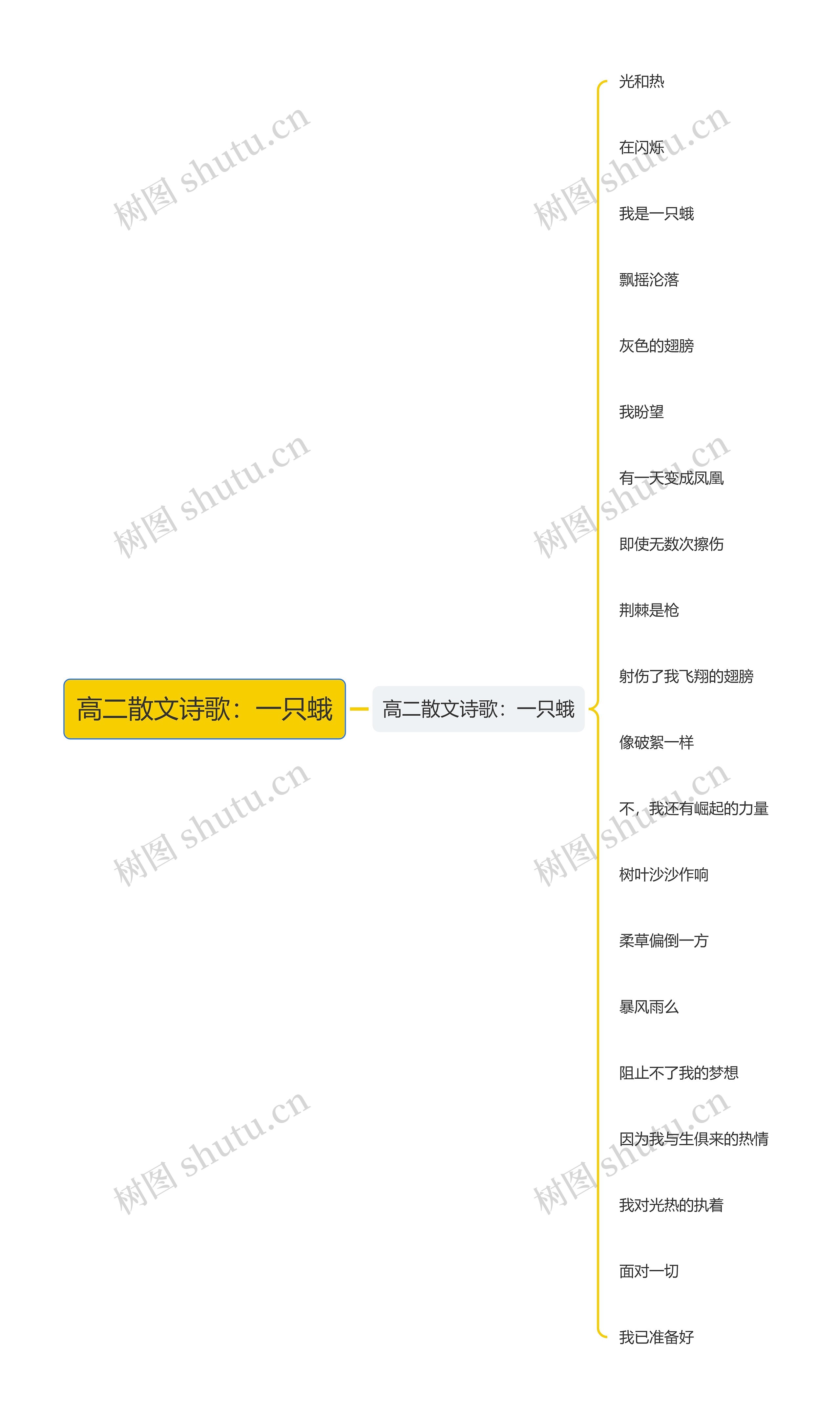 高二散文诗歌：一只蛾