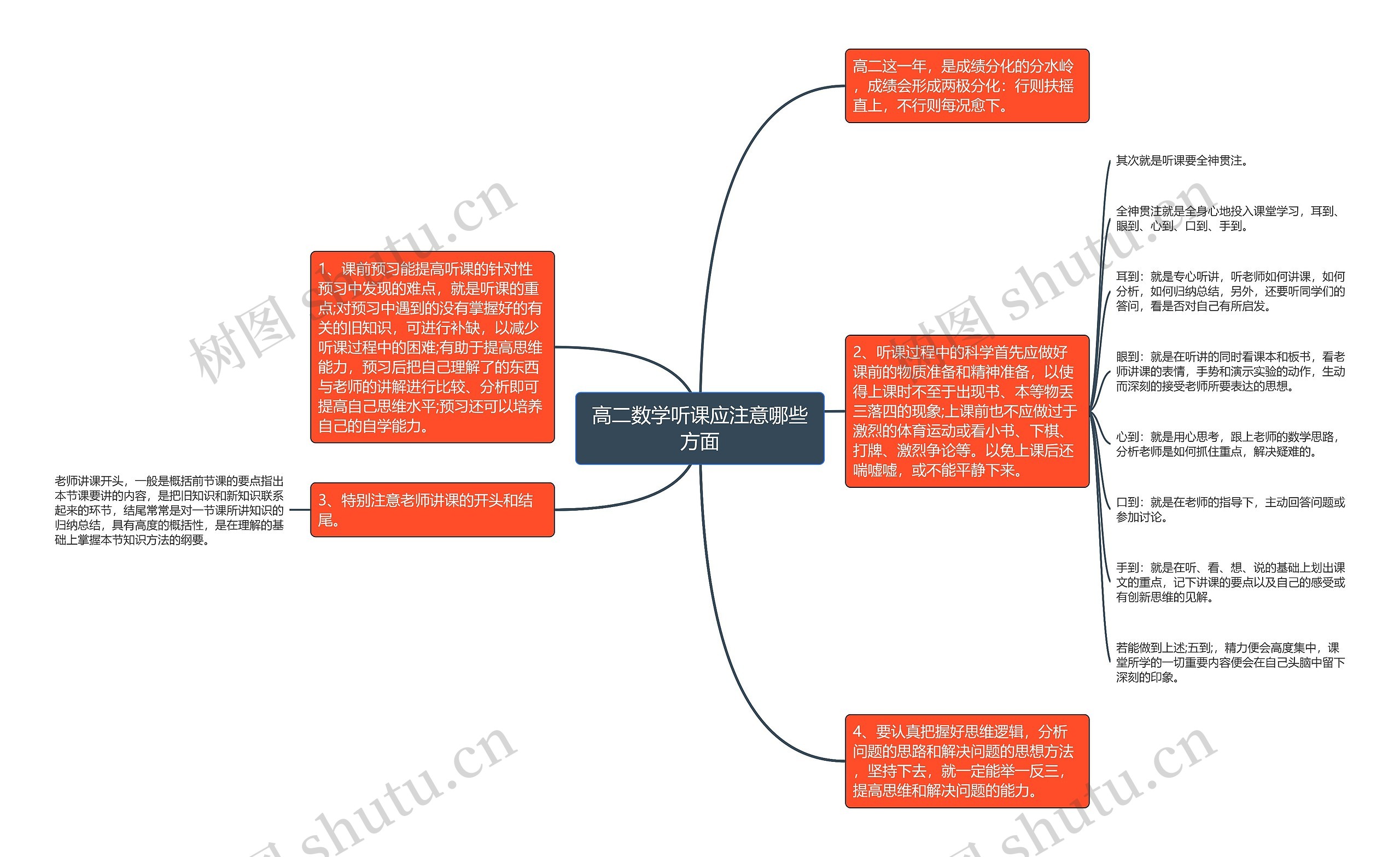 高二数学听课应注意哪些方面思维导图