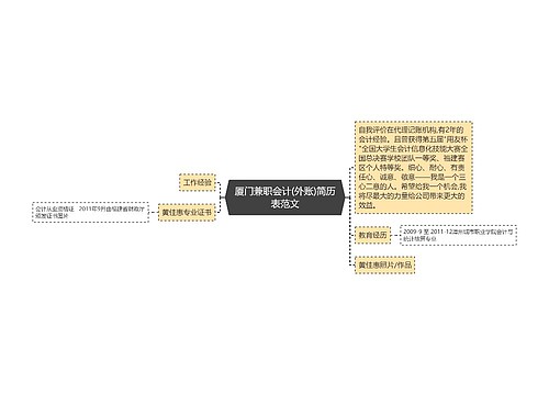 厦门兼职会计(外账)简历表范文