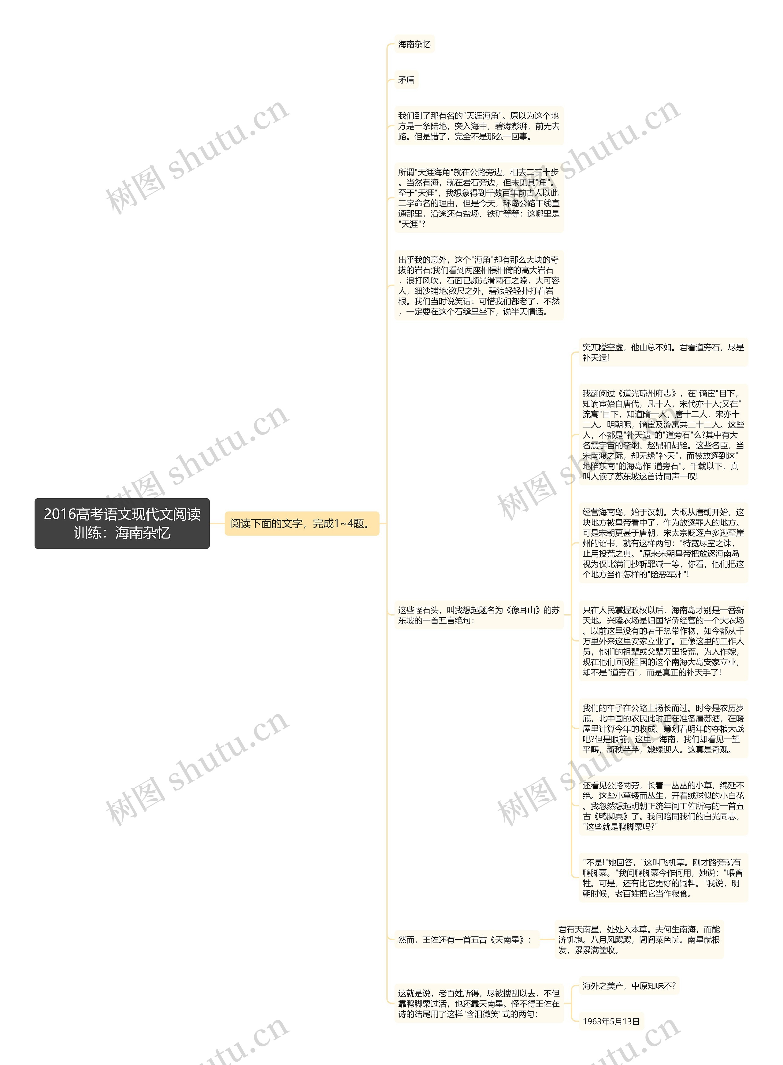 2016高考语文现代文阅读训练：海南杂忆思维导图