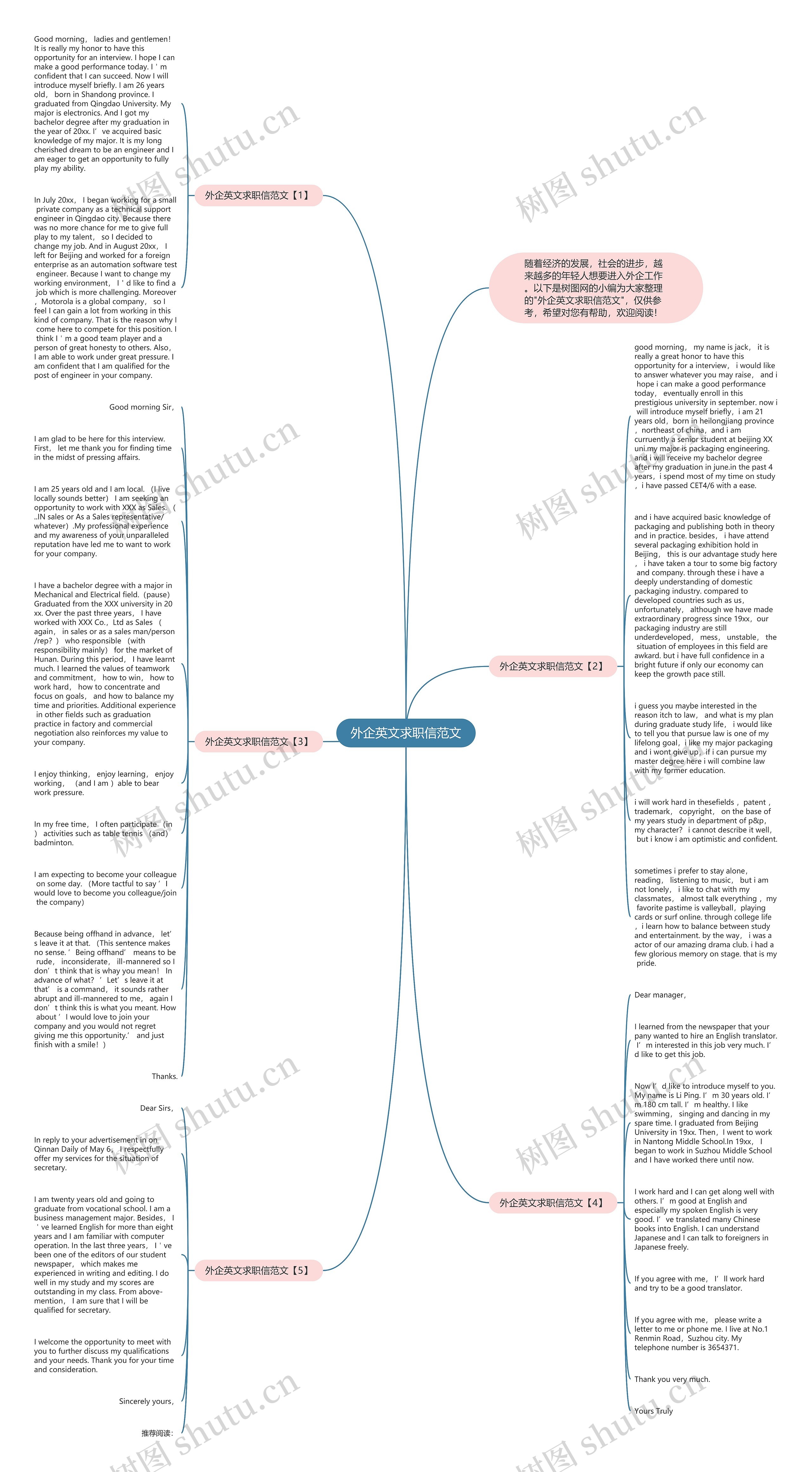 外企英文求职信范文思维导图