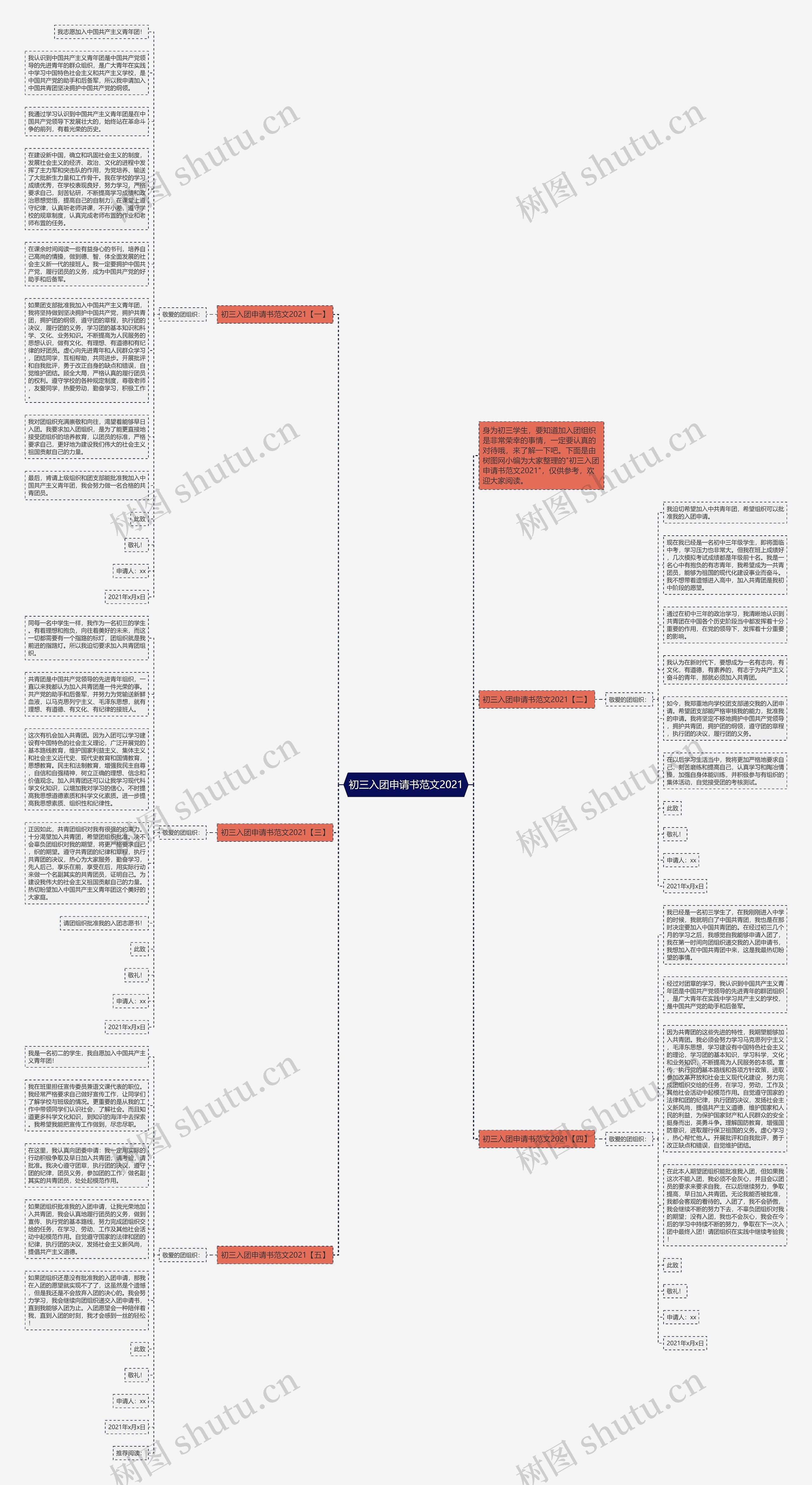 初三入团申请书范文2021思维导图