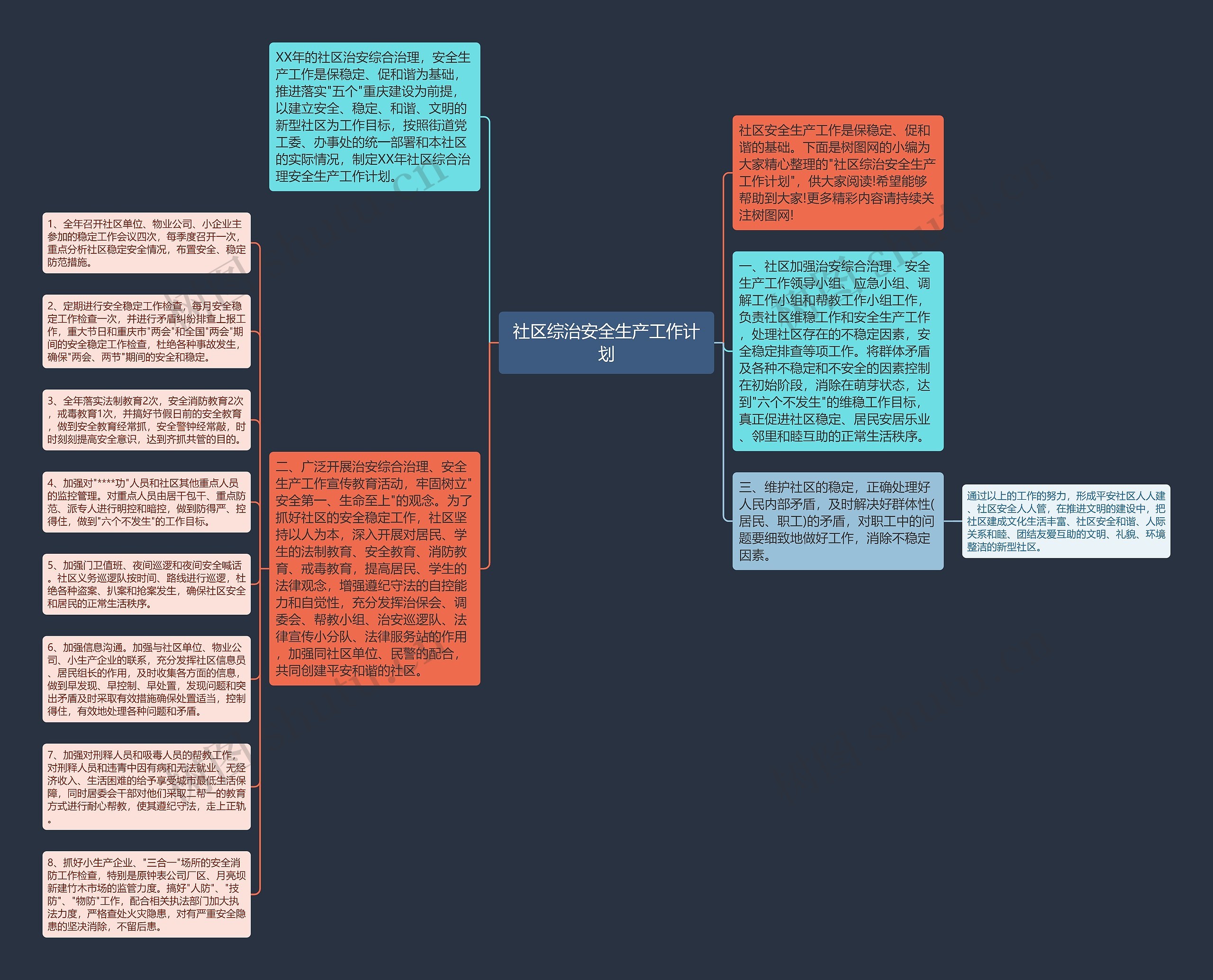 社区综治安全生产工作计划思维导图