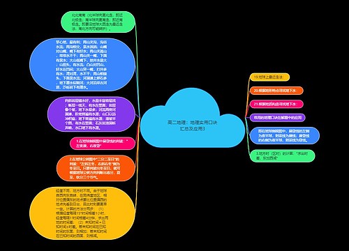 高二地理：地理实用口诀汇总及应用3