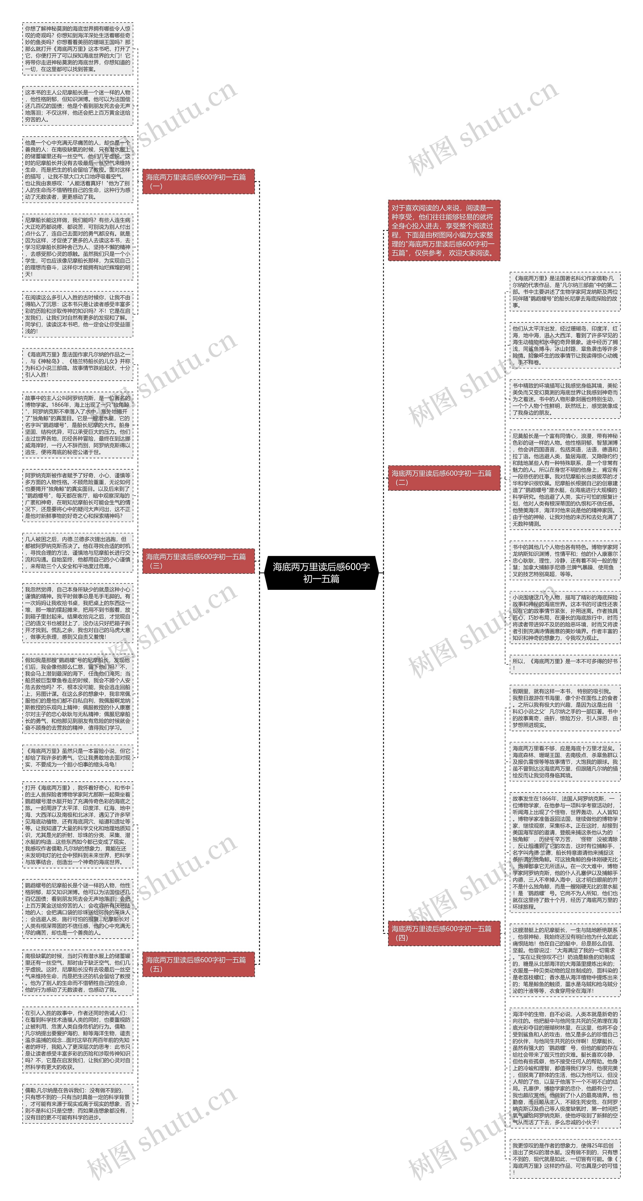 海底两万里读后感600字初一五篇思维导图