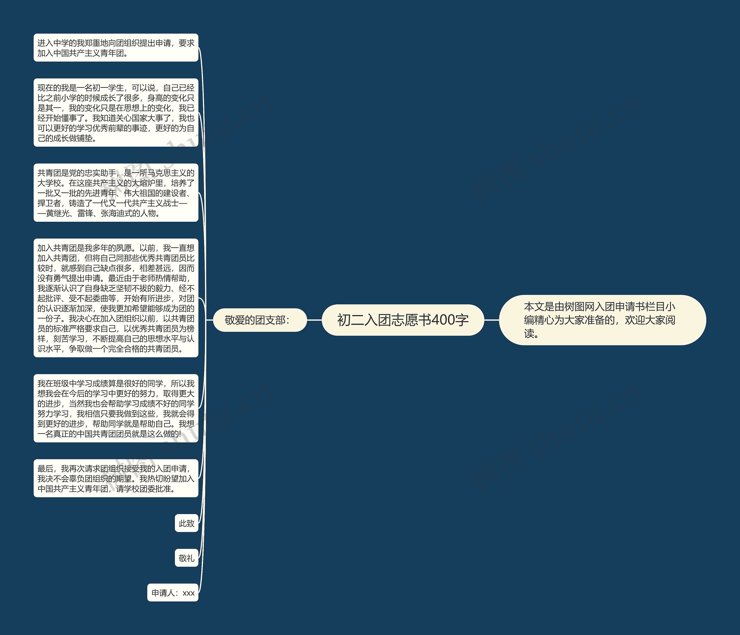 初二入团志愿书400字思维导图