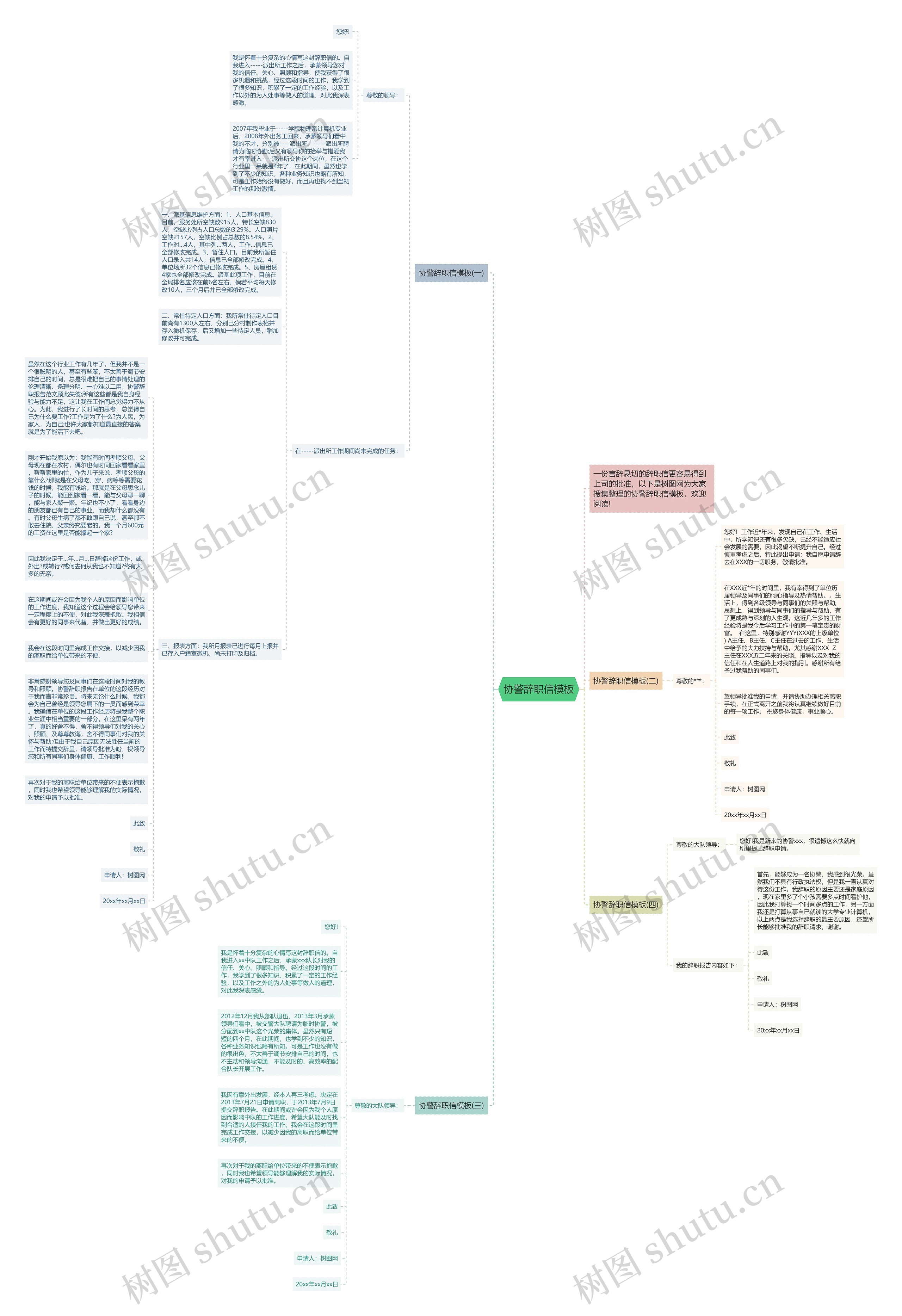 协警辞职信思维导图