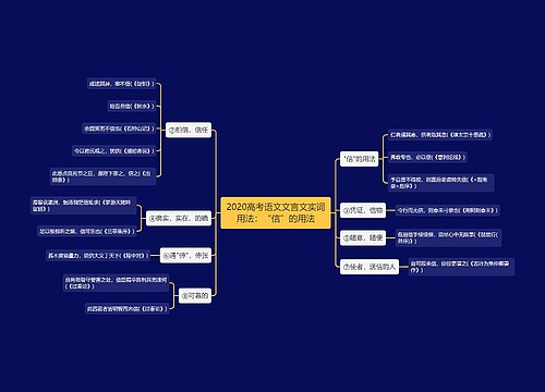 2020高考语文文言文实词用法：“信”的用法