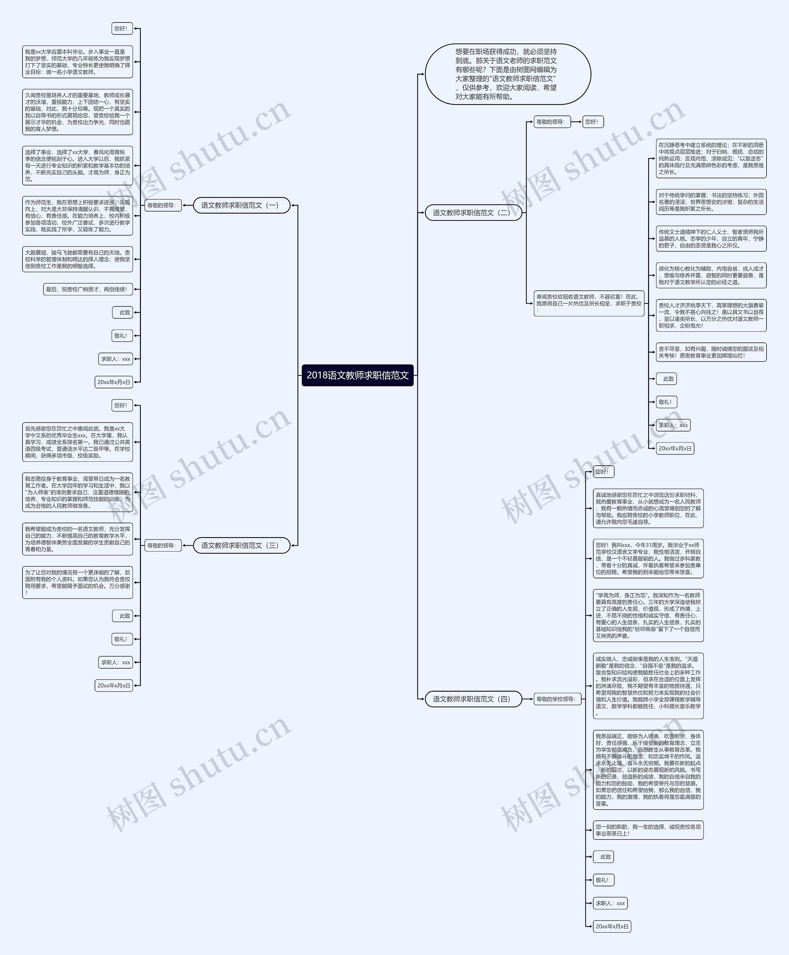 2018语文教师求职信范文思维导图