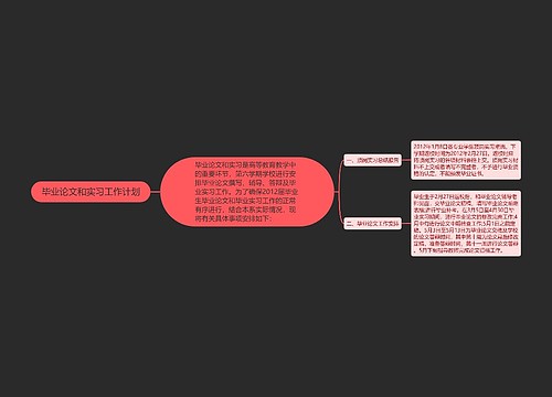 毕业论文和实习工作计划