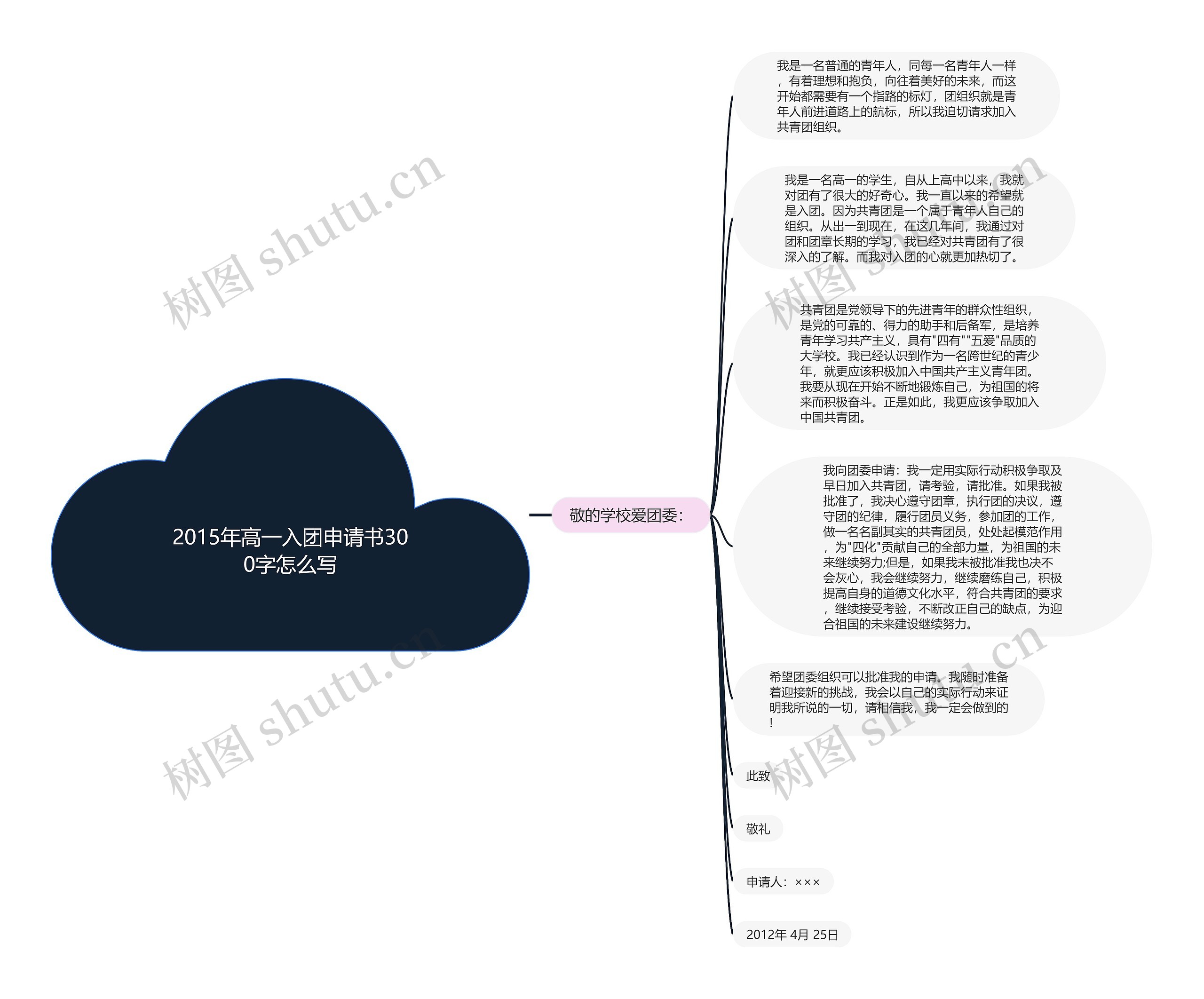 2015年高一入团申请书300字怎么写思维导图