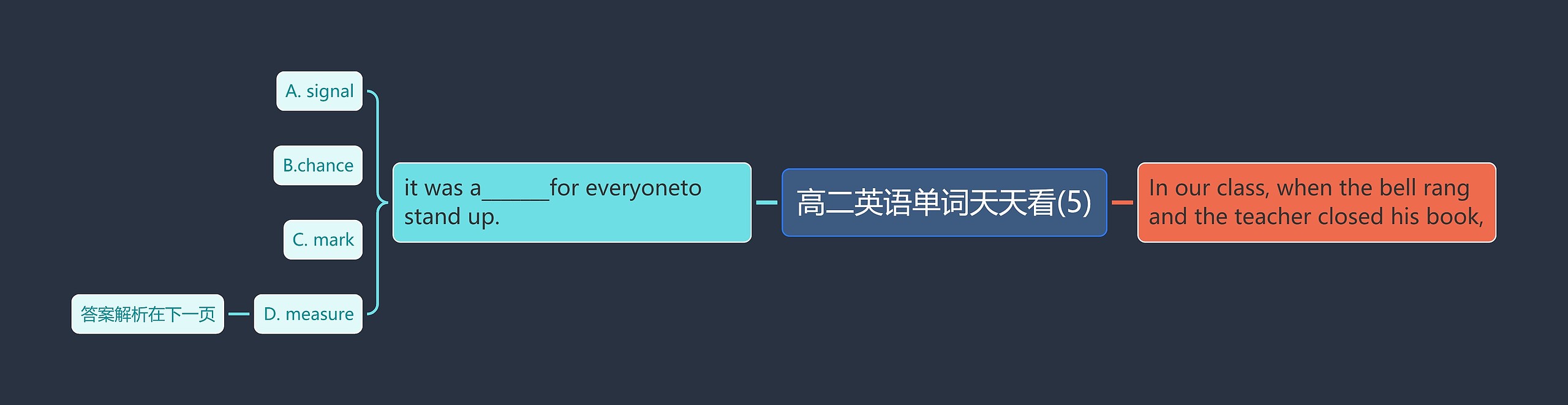 高二英语单词天天看(5) 高二英语单词天天看(5)