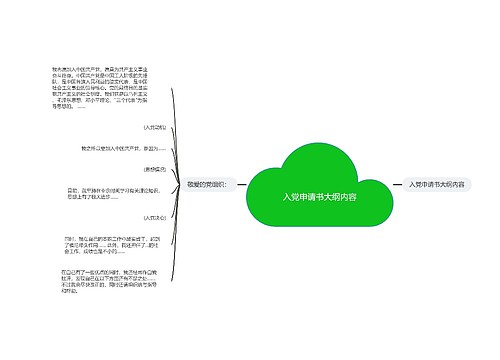 入党申请书大纲内容