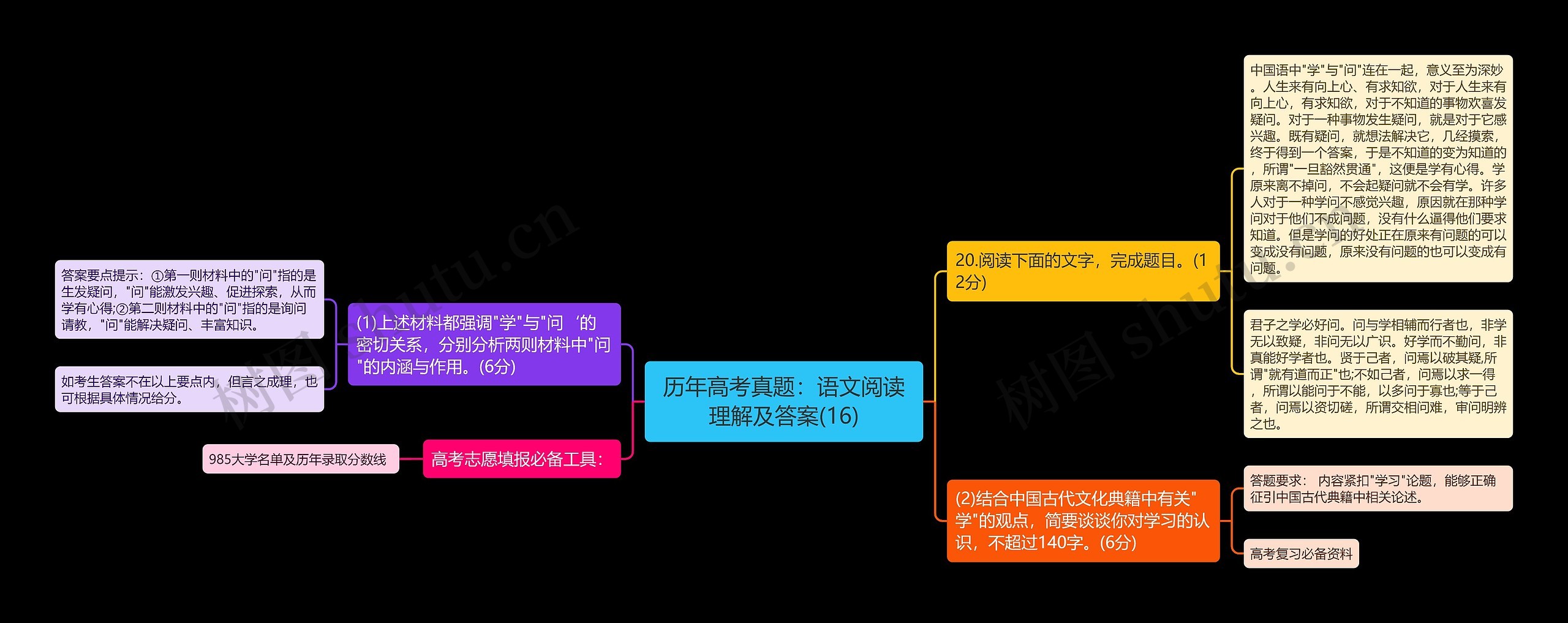 历年高考真题：语文阅读理解及答案(16)