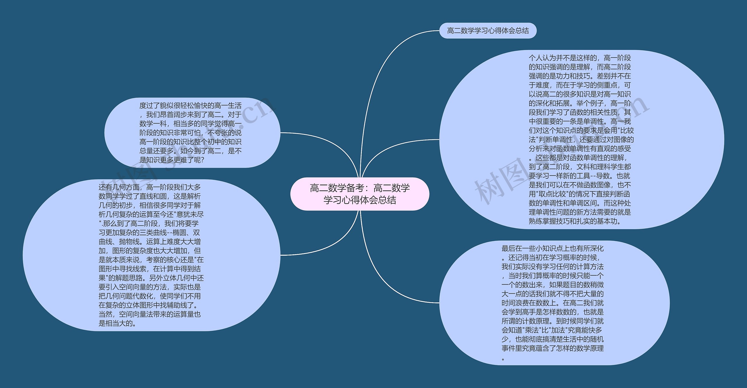 高二数学备考：高二数学学习心得体会总结