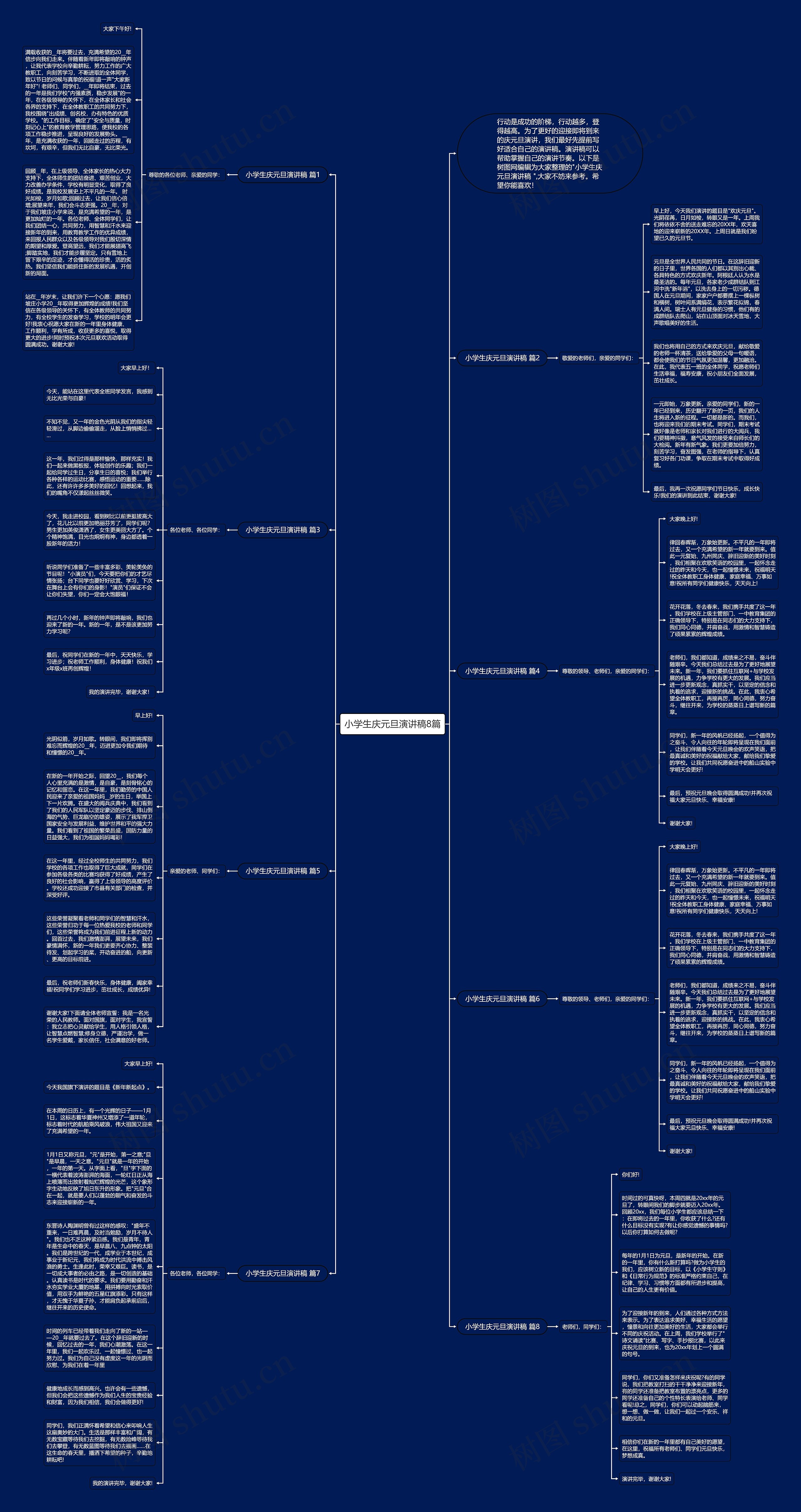小学生庆元旦演讲稿8篇思维导图