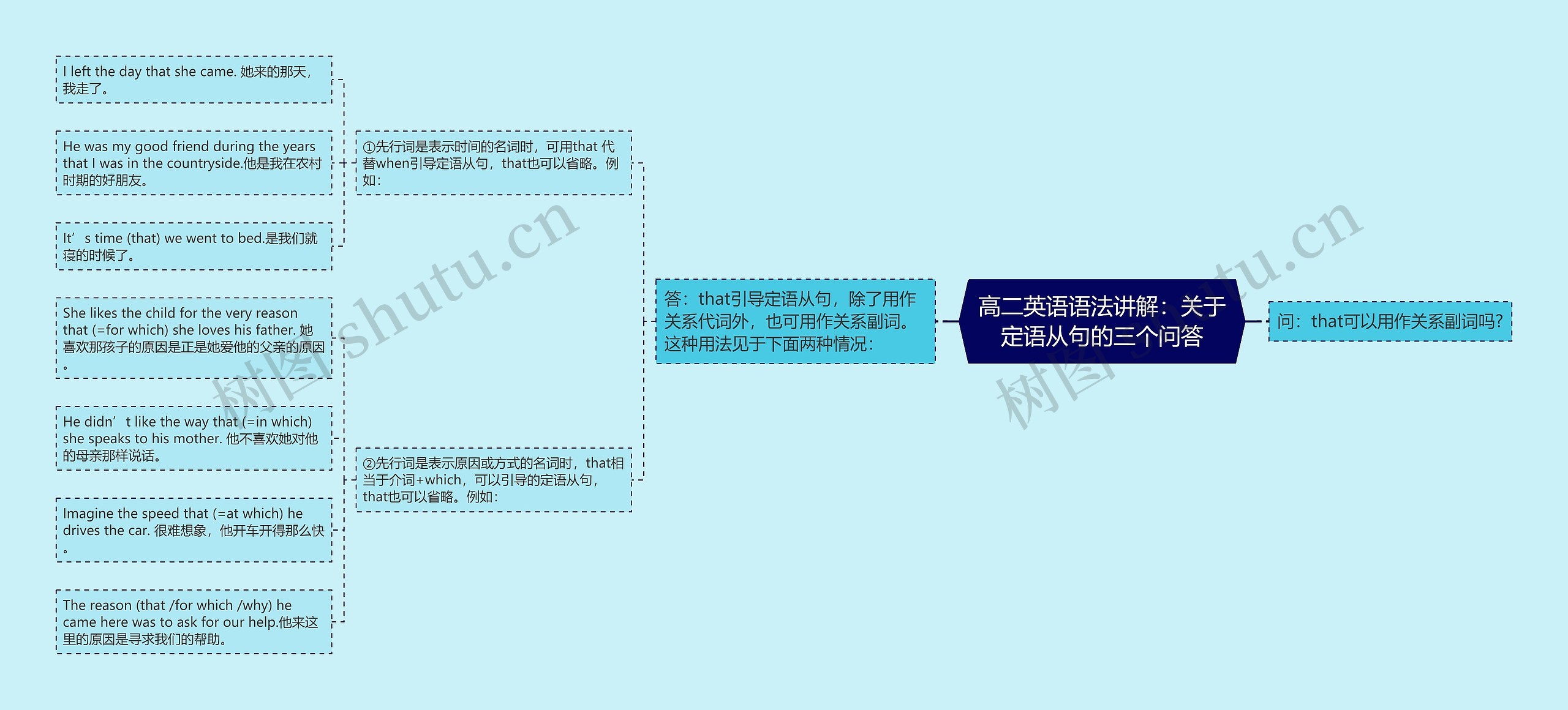 高二英语语法讲解：关于定语从句的三个问答