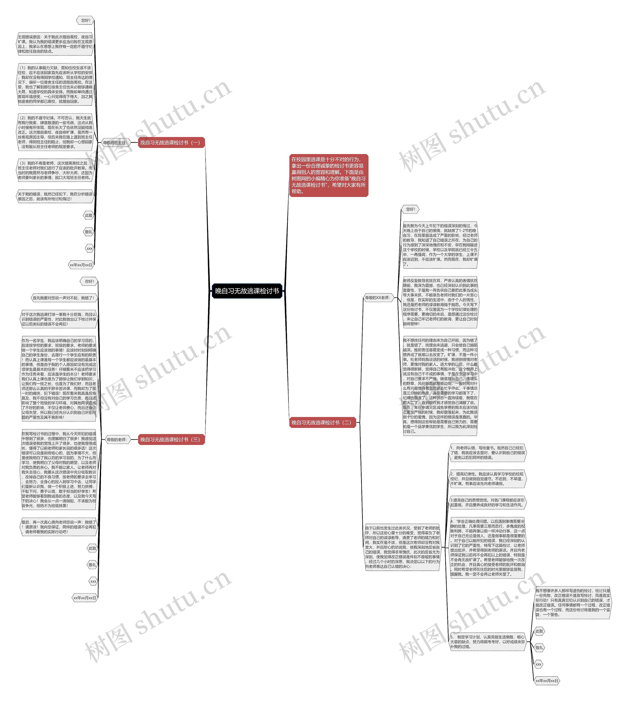 晚自习无故逃课检讨书思维导图