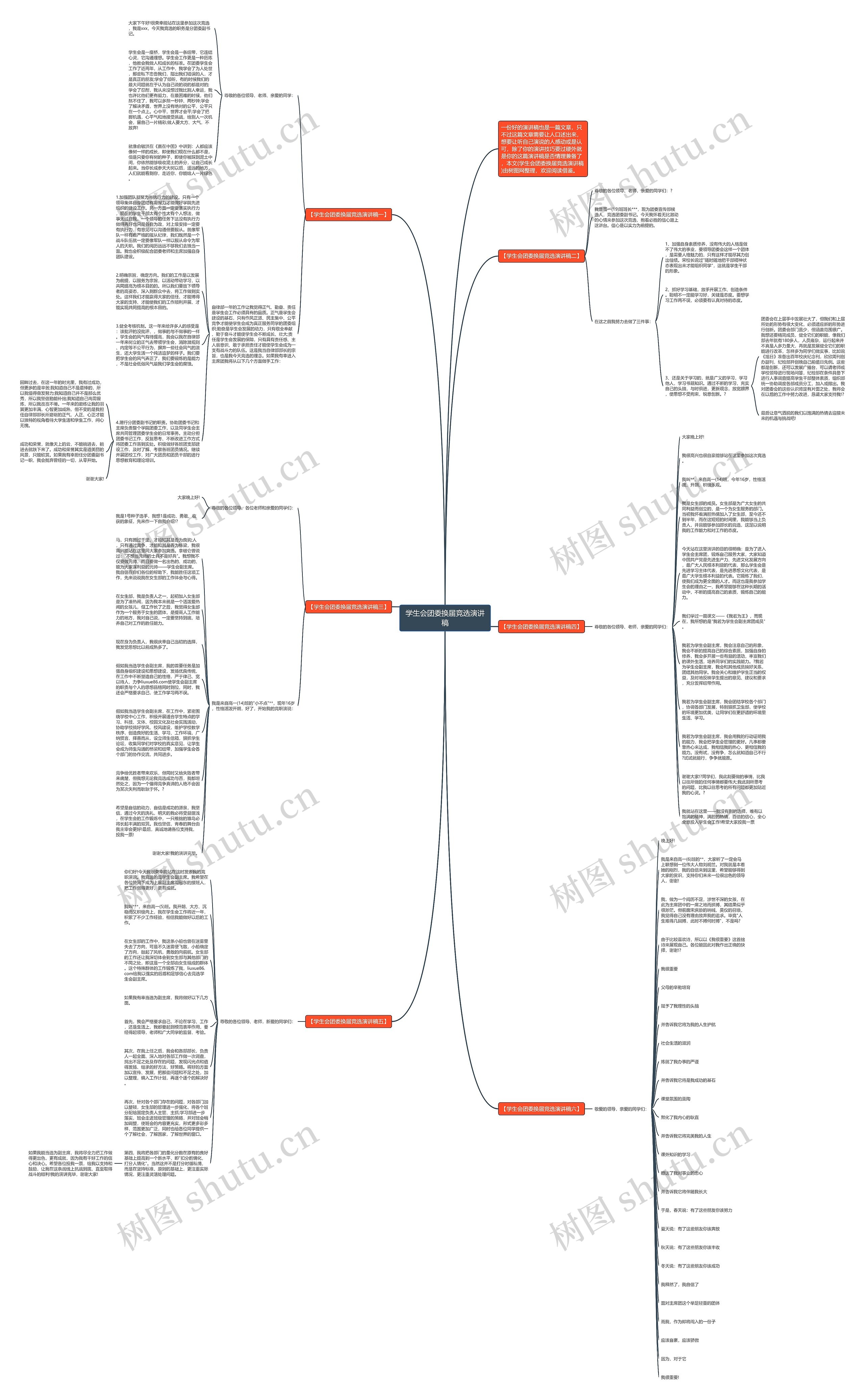 学生会团委换届竞选演讲稿思维导图