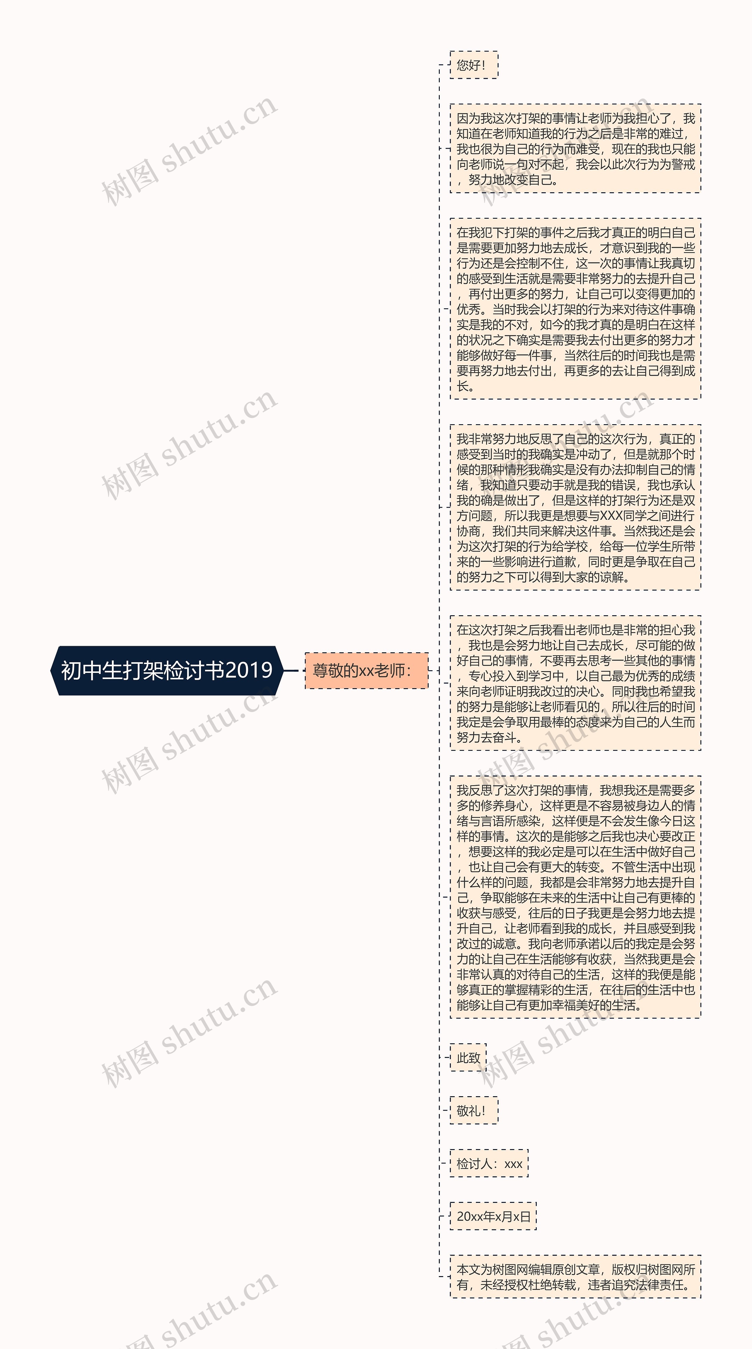 初中生打架检讨书2019思维导图