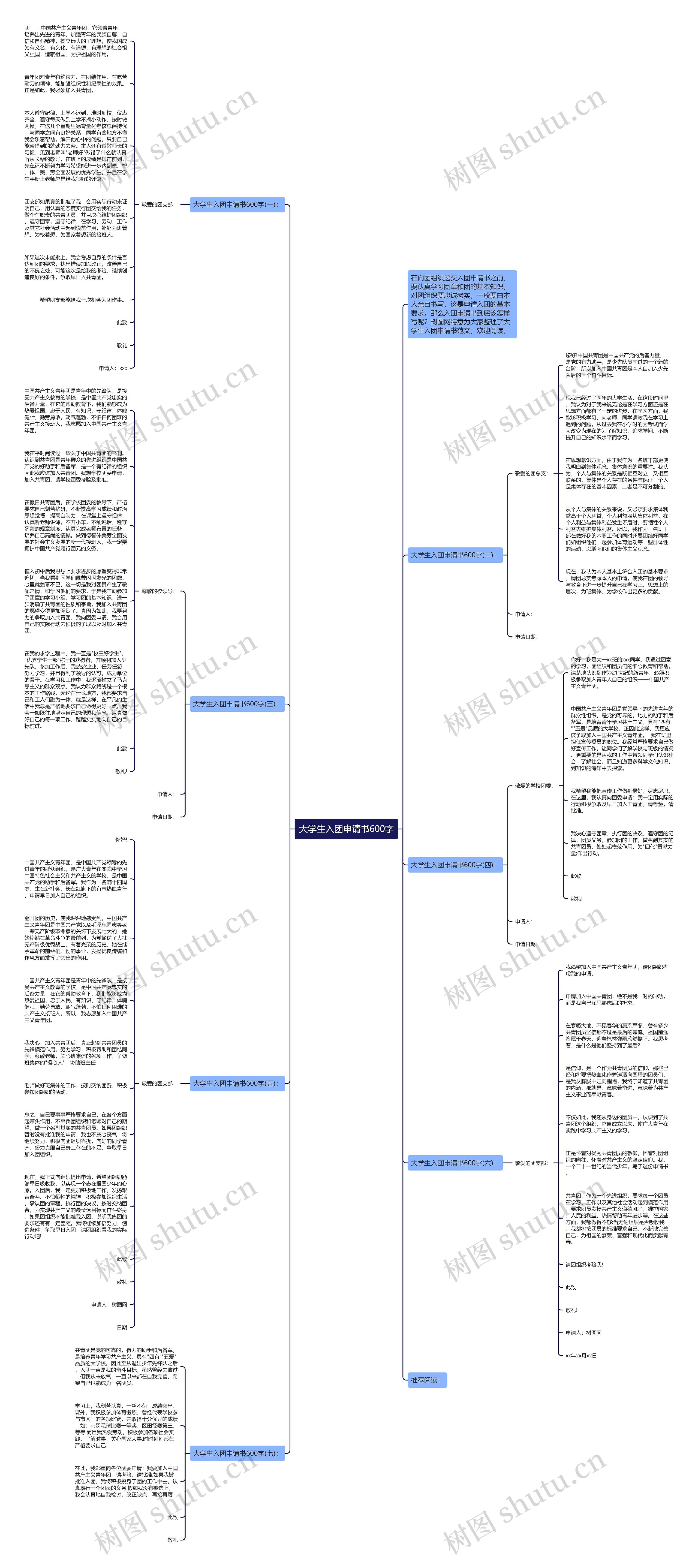 大学生入团申请书600字思维导图