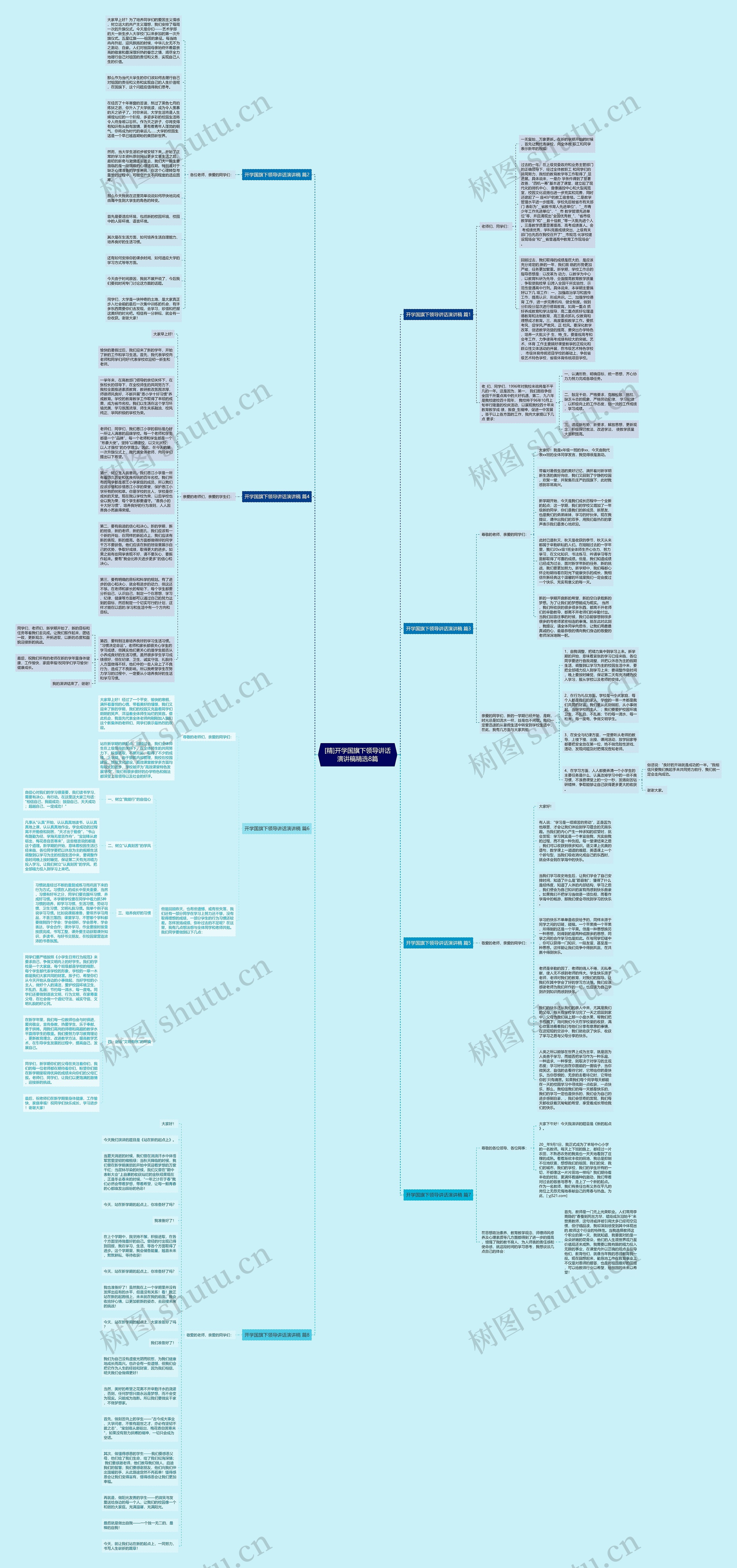 [精]开学国旗下领导讲话演讲稿精选8篇思维导图