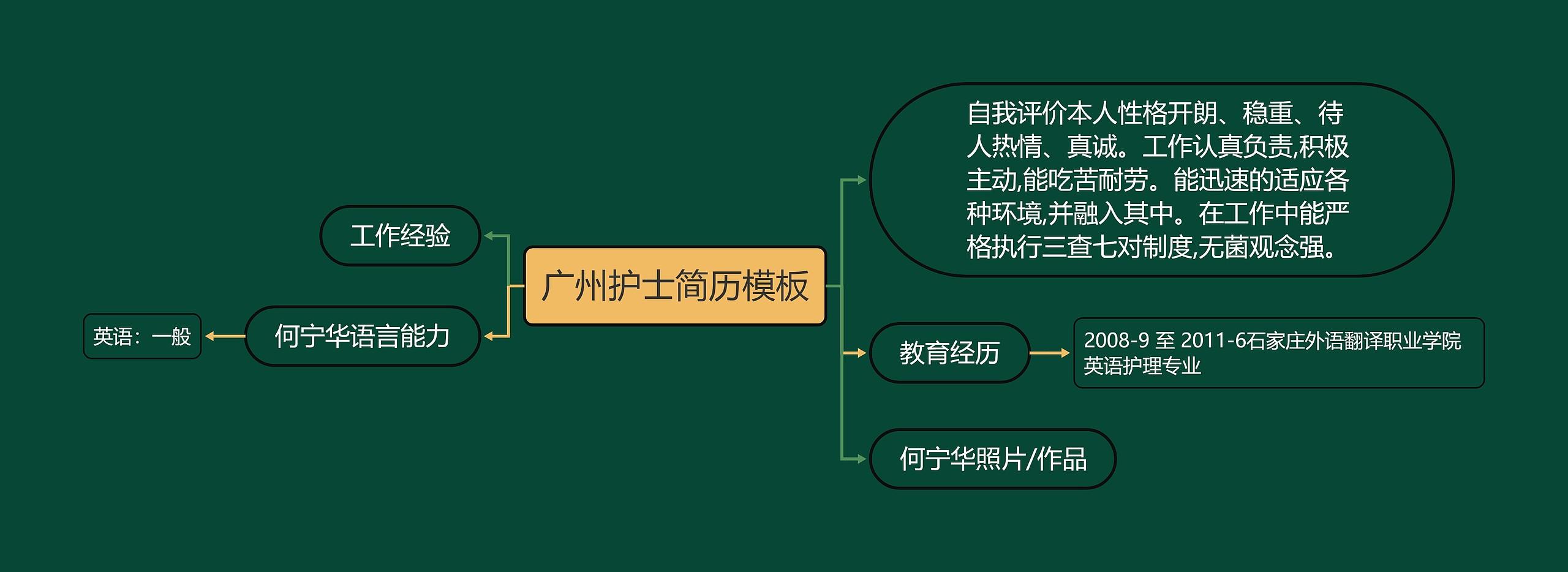 广州护士简历模板