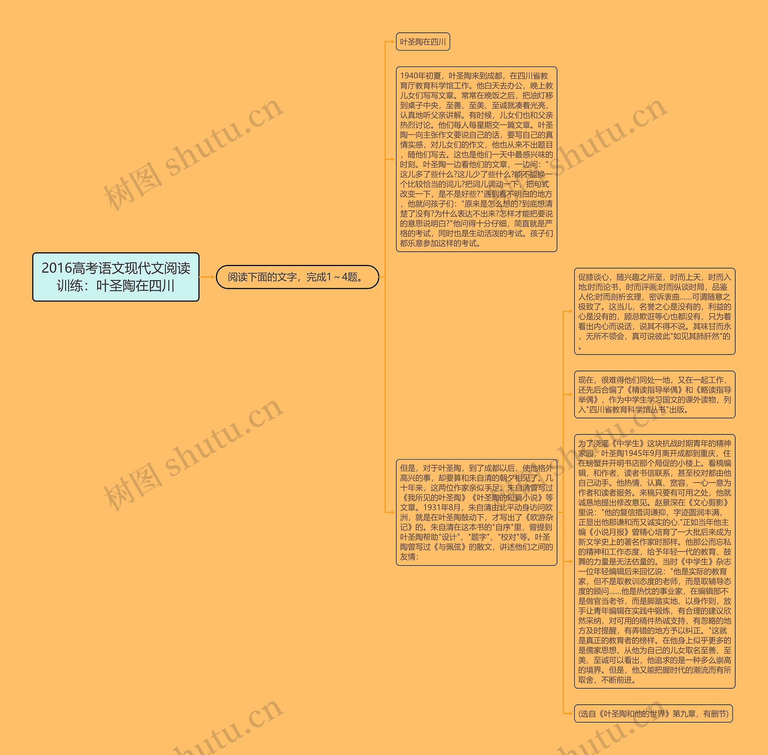 2016高考语文现代文阅读训练：叶圣陶在四川思维导图