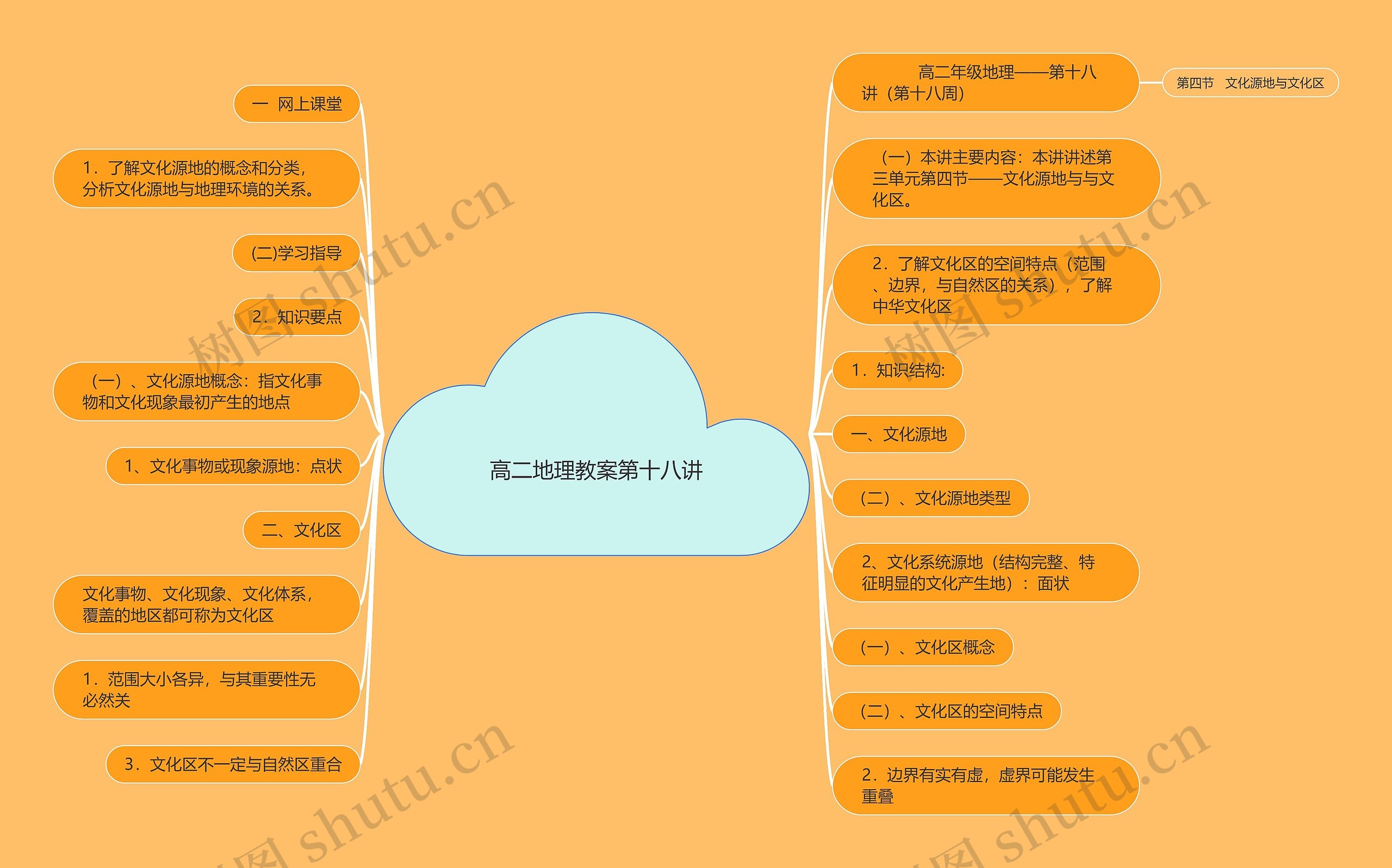 高二地理教案第十八讲