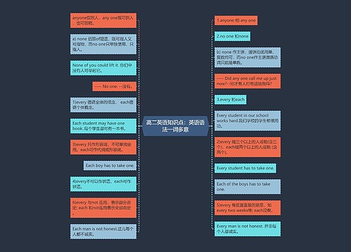 高二英语知识点：英语语法一词多意