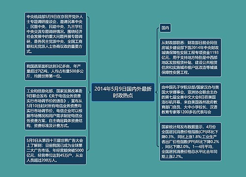 2014年5月9日国内外最新时政热点