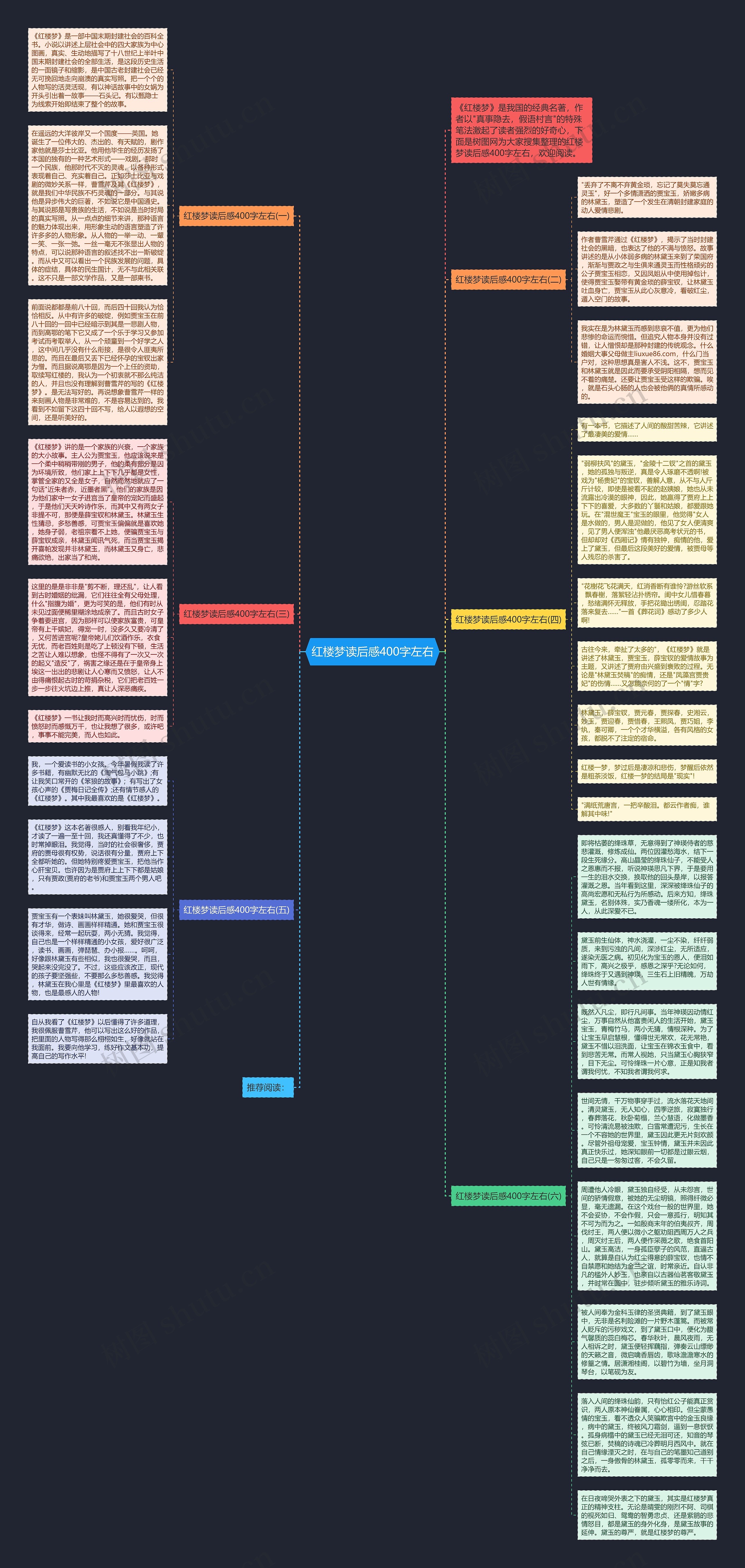 红楼梦读后感400字左右思维导图