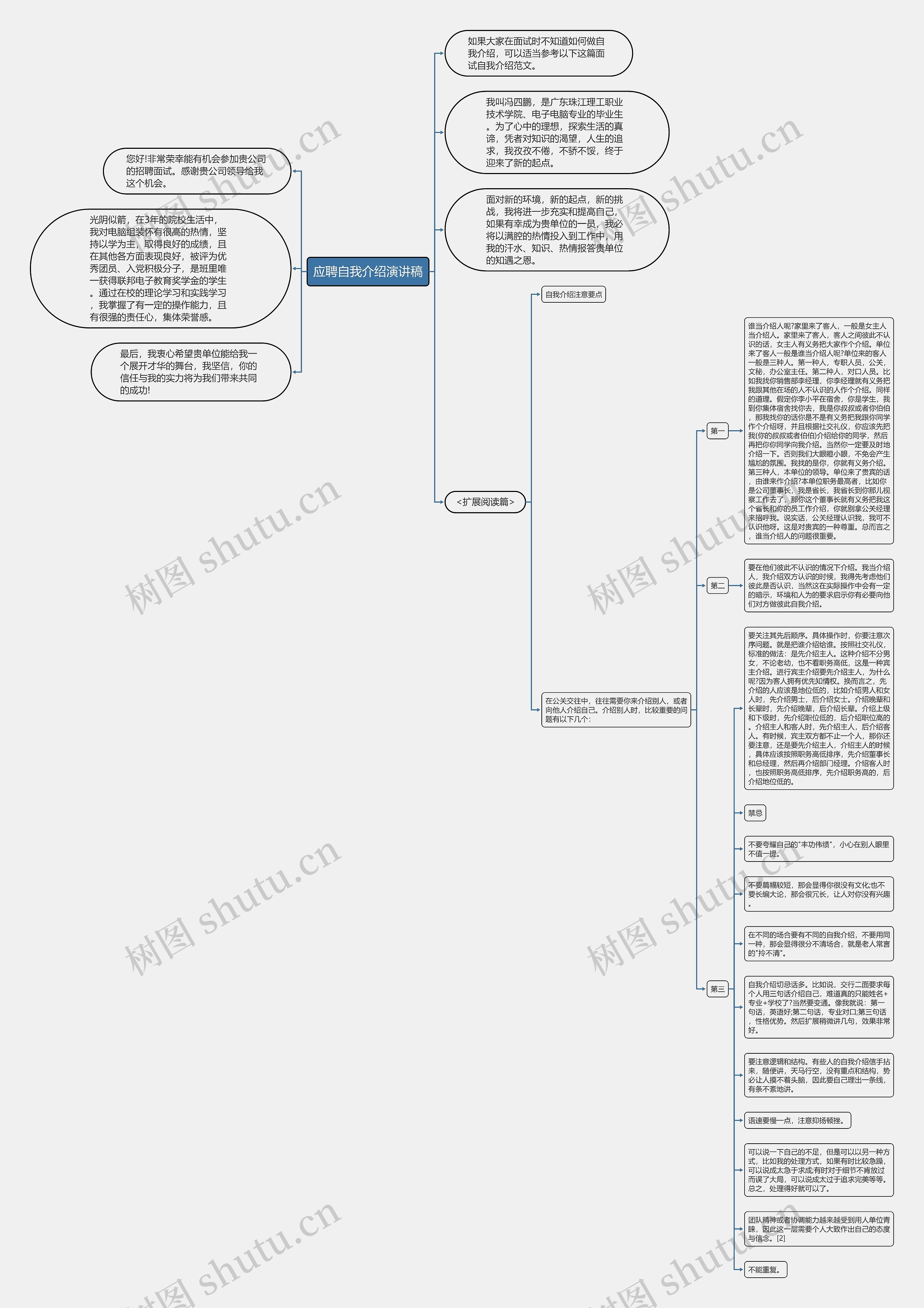 应聘自我介绍演讲稿思维导图