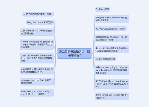 高二英语语法知识点：倒装句讲解2