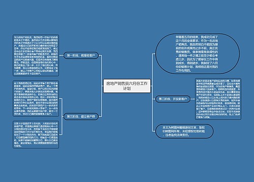 房地产销售员六月份工作计划