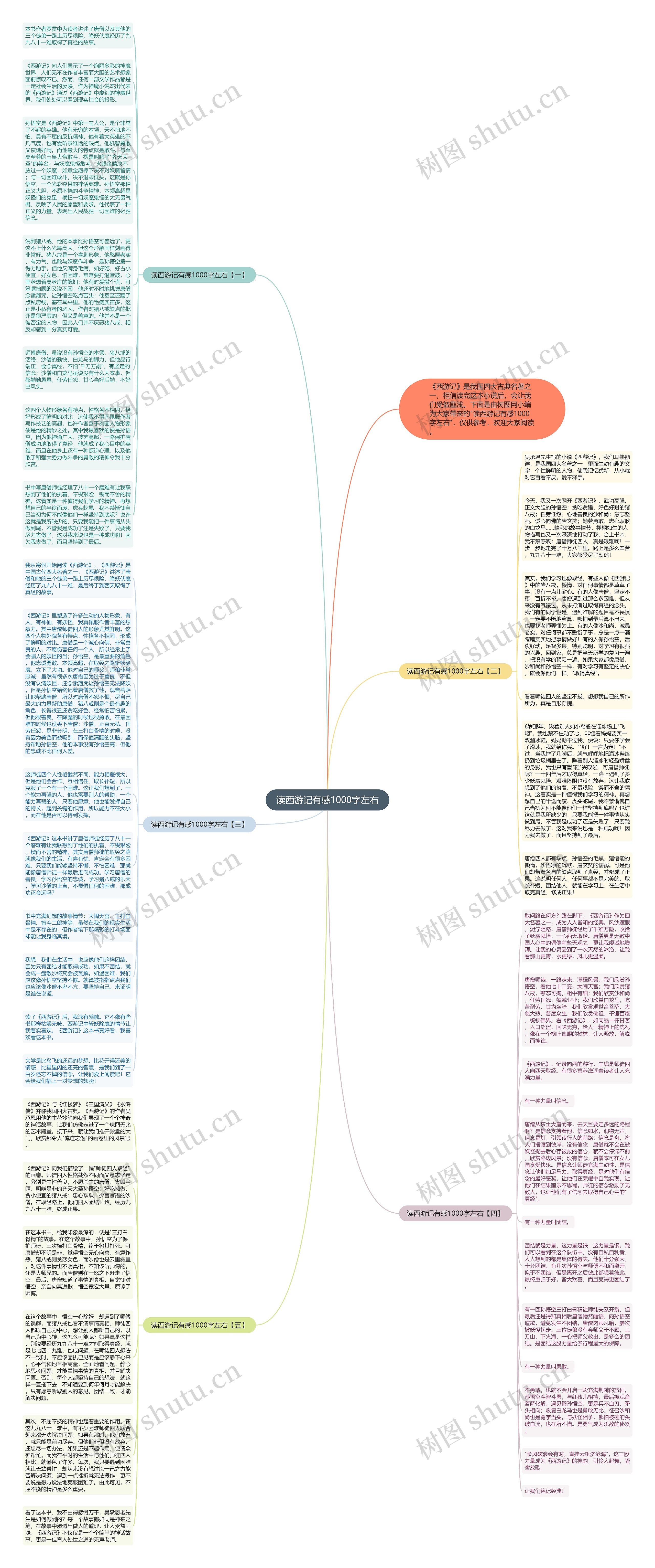 读西游记有感1000字左右思维导图