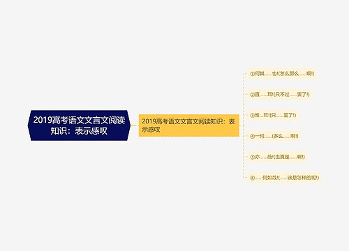 2019高考语文文言文阅读知识：表示感叹